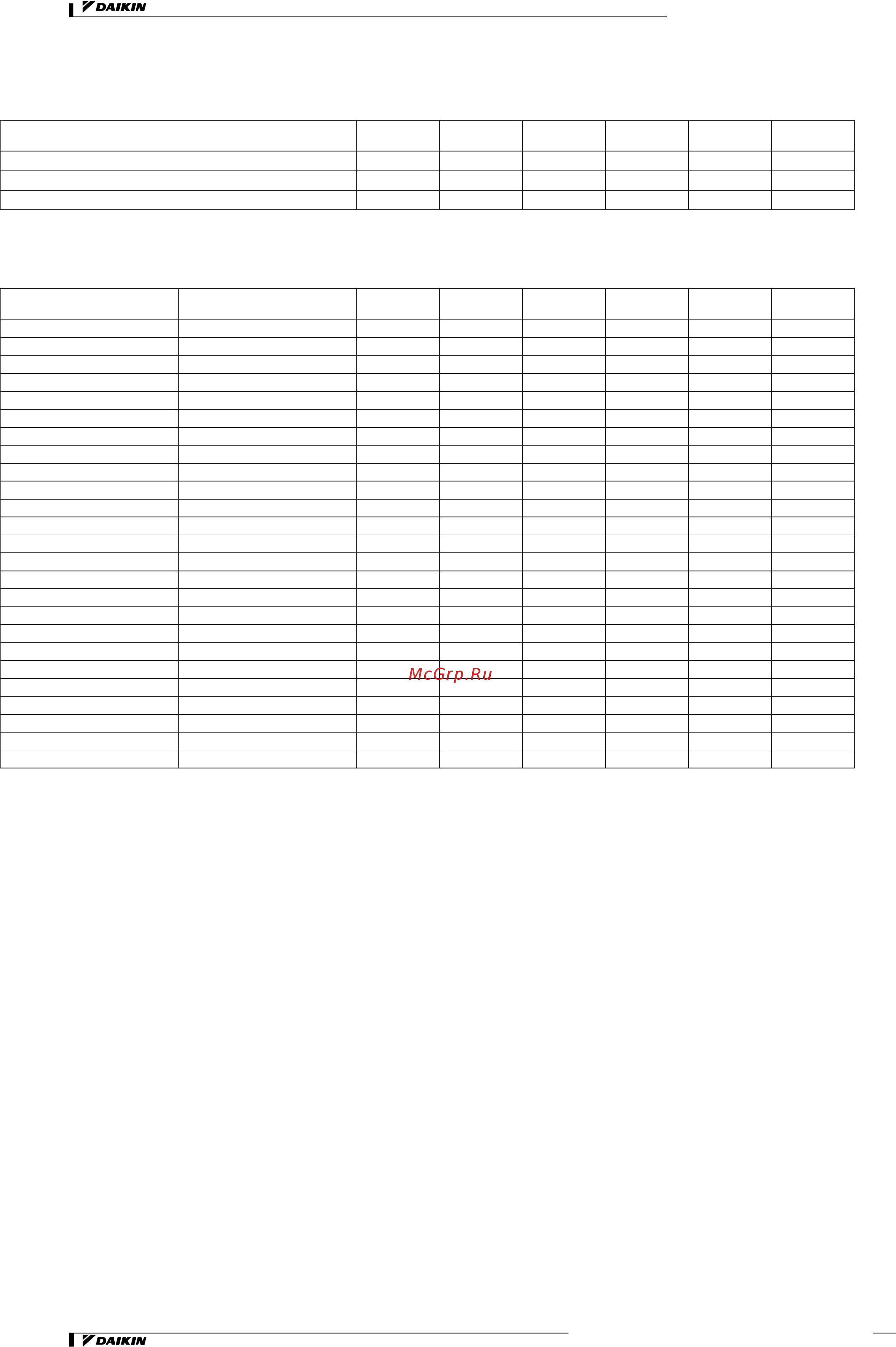 Daikin REYQ48MY1B [8/206] Наружные блоки