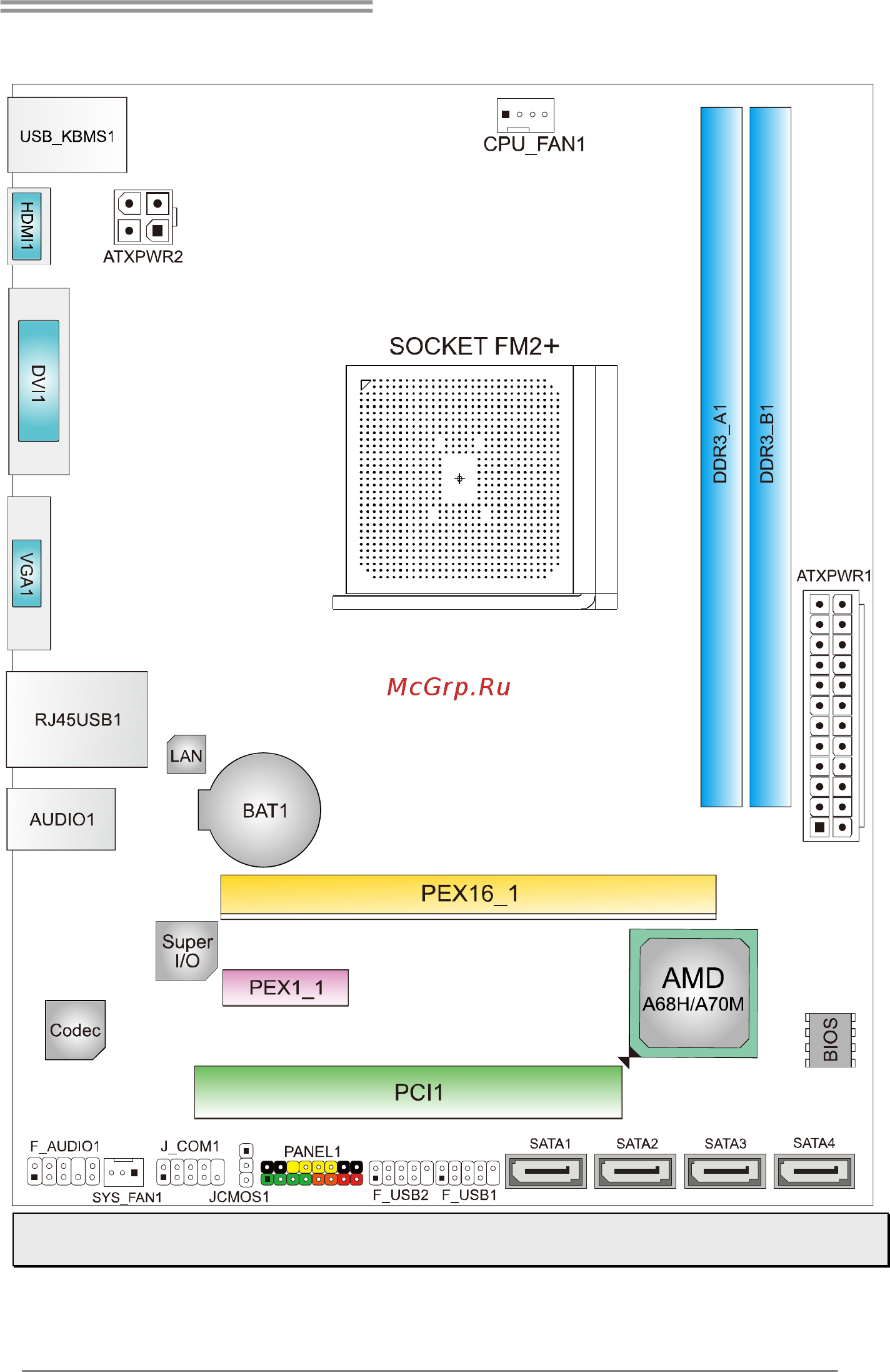 Biostar A70MGP Версия 6.x [7/50] Motherboard layout
