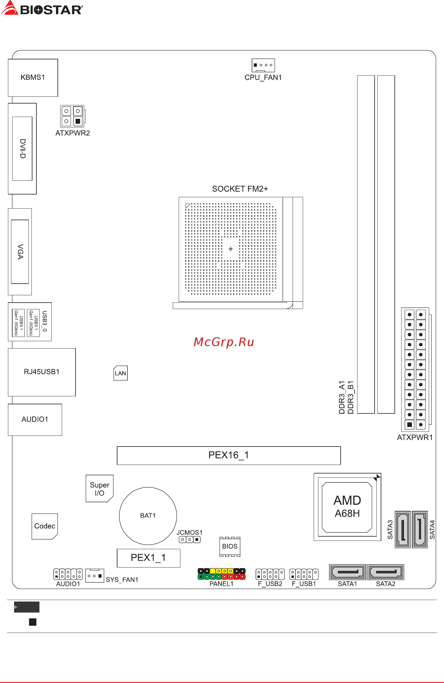 Biostar A68MDE Версия 7.x [6/59] Motherboard layout