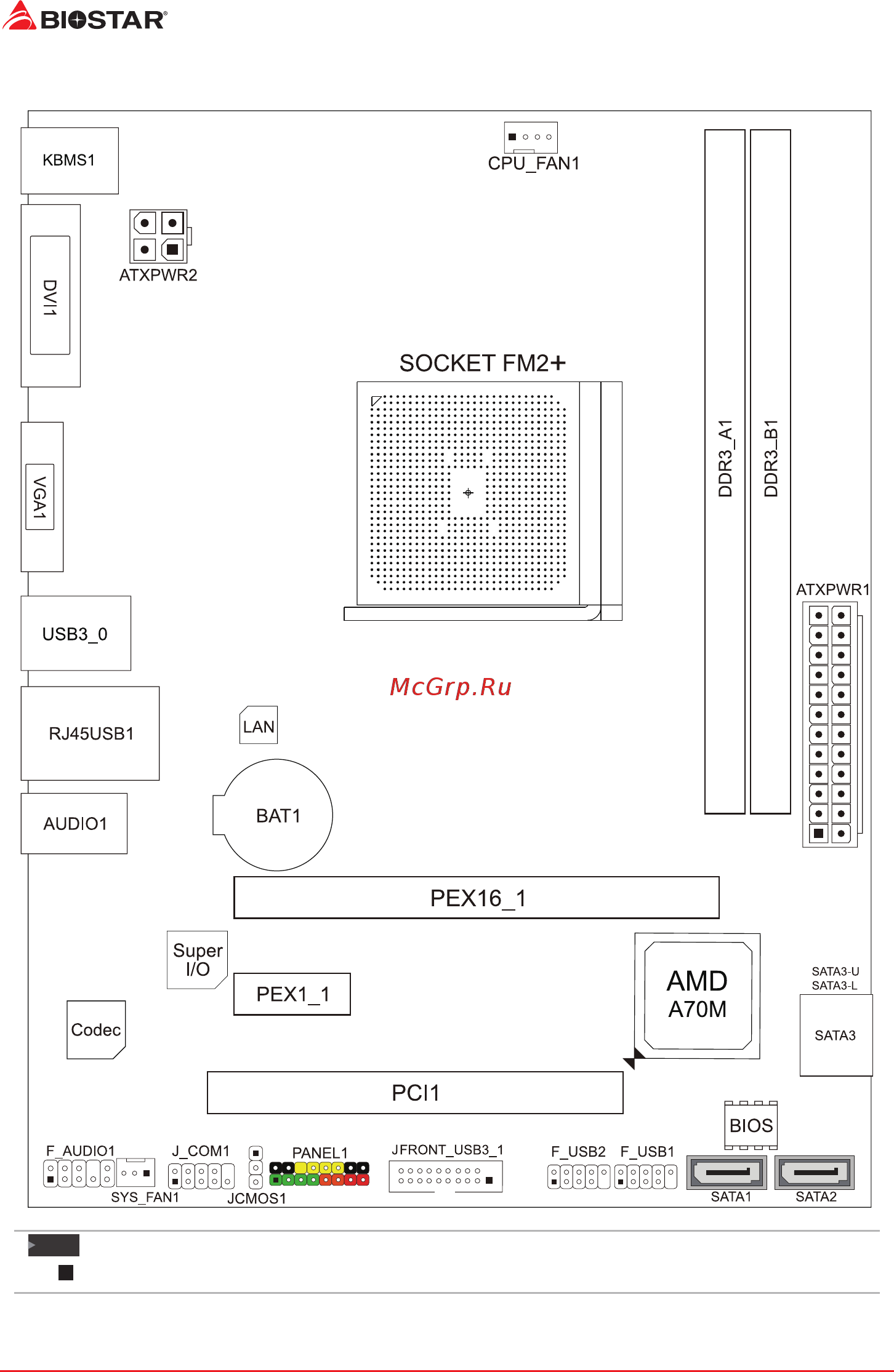 Biostar A68MD PRO Версия 6.2 [6/32] Motherboard layout