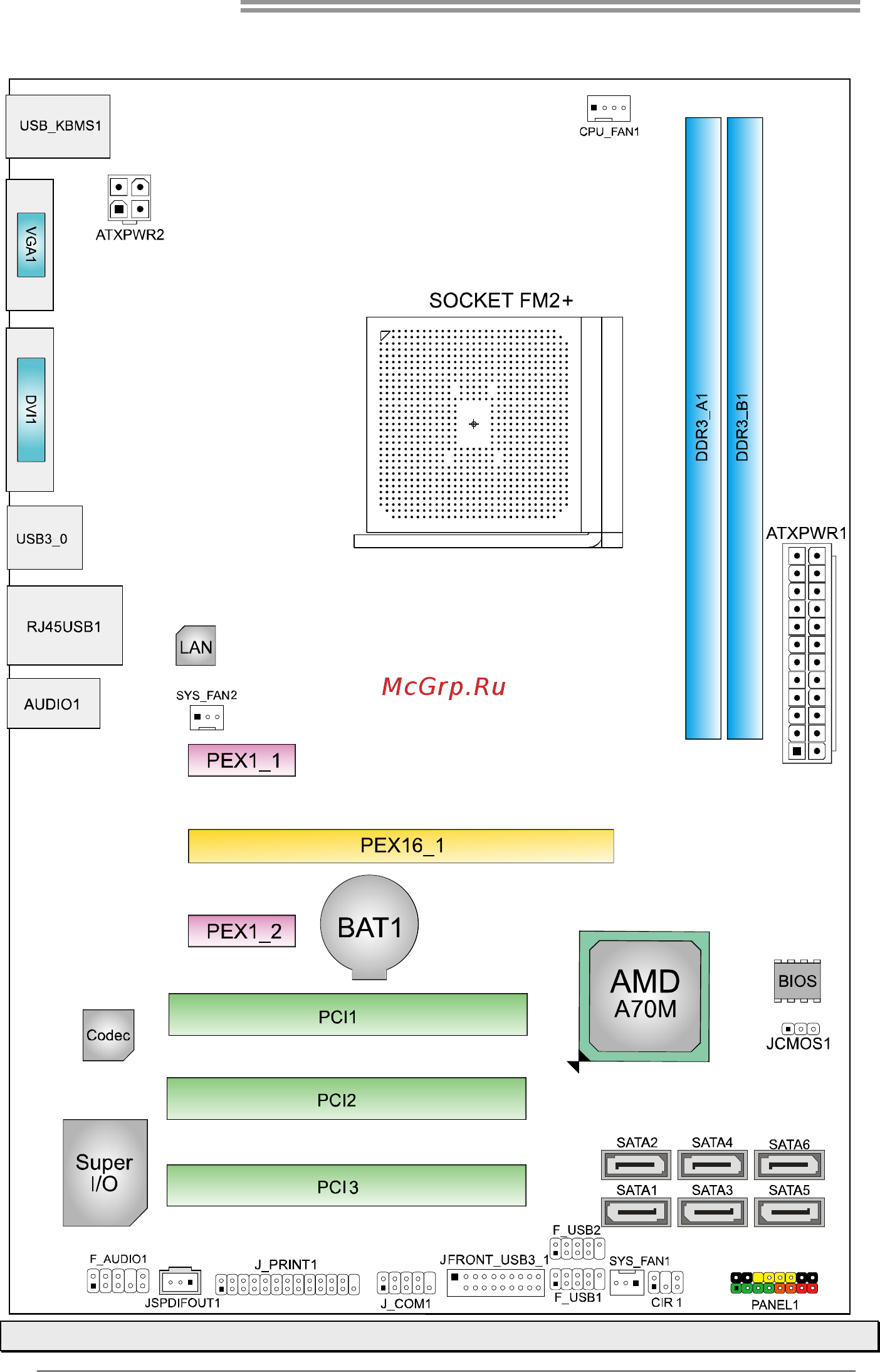 Biostar TA70U3-LSP Версия 6.x [6/42] Motherboard layout