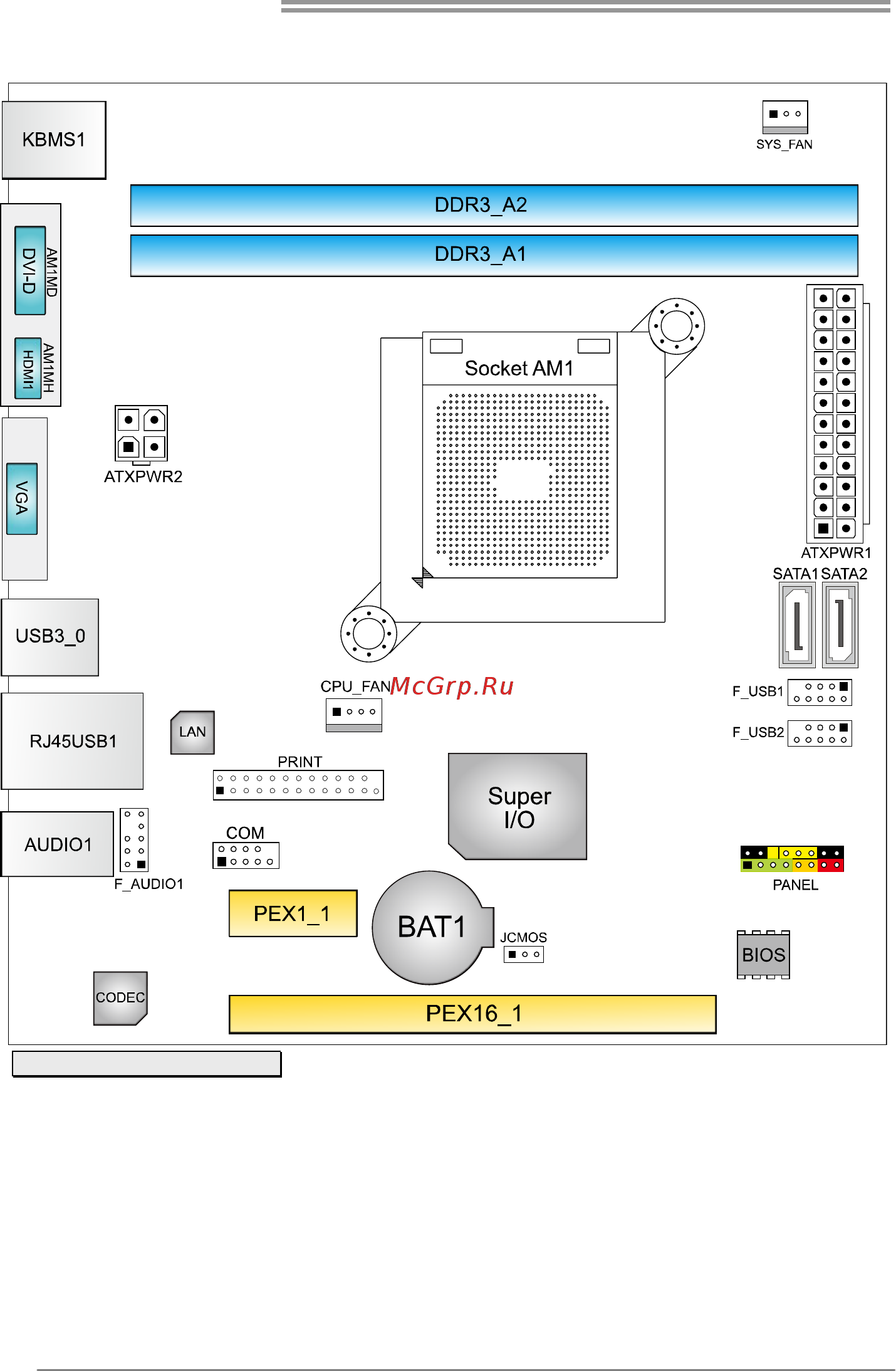 Biostar AM1ML Версия 7.x [6/35] Motherboard layout