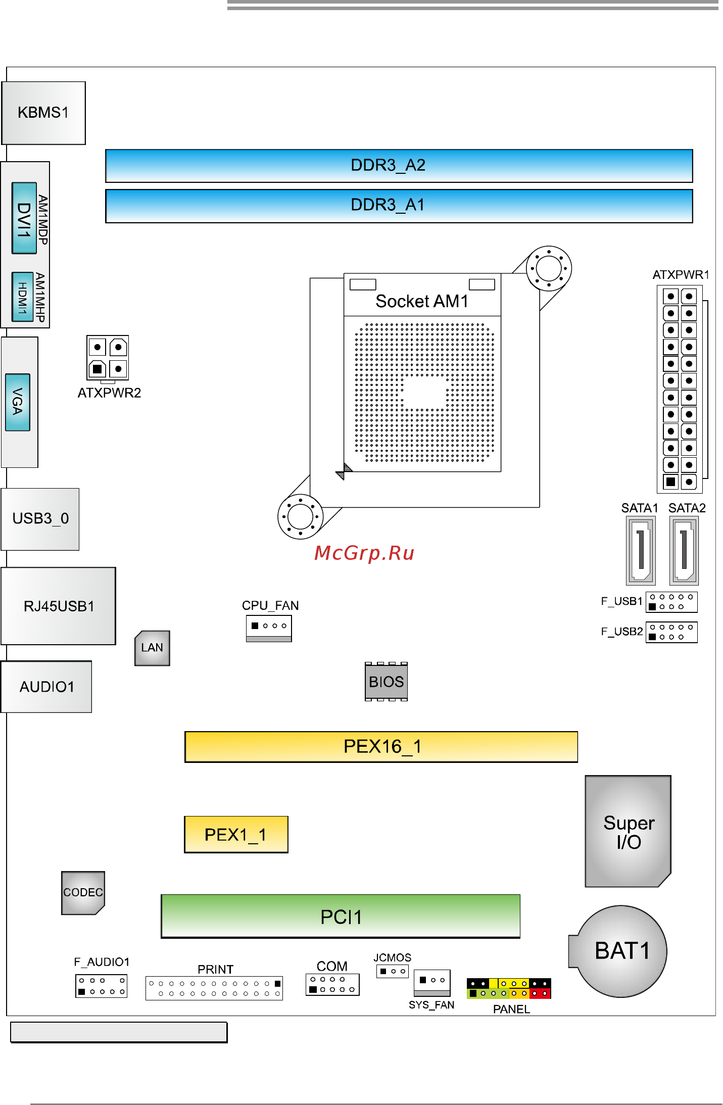Biostar AM1MHP Версия 6.x [6/35] Motherboard layout