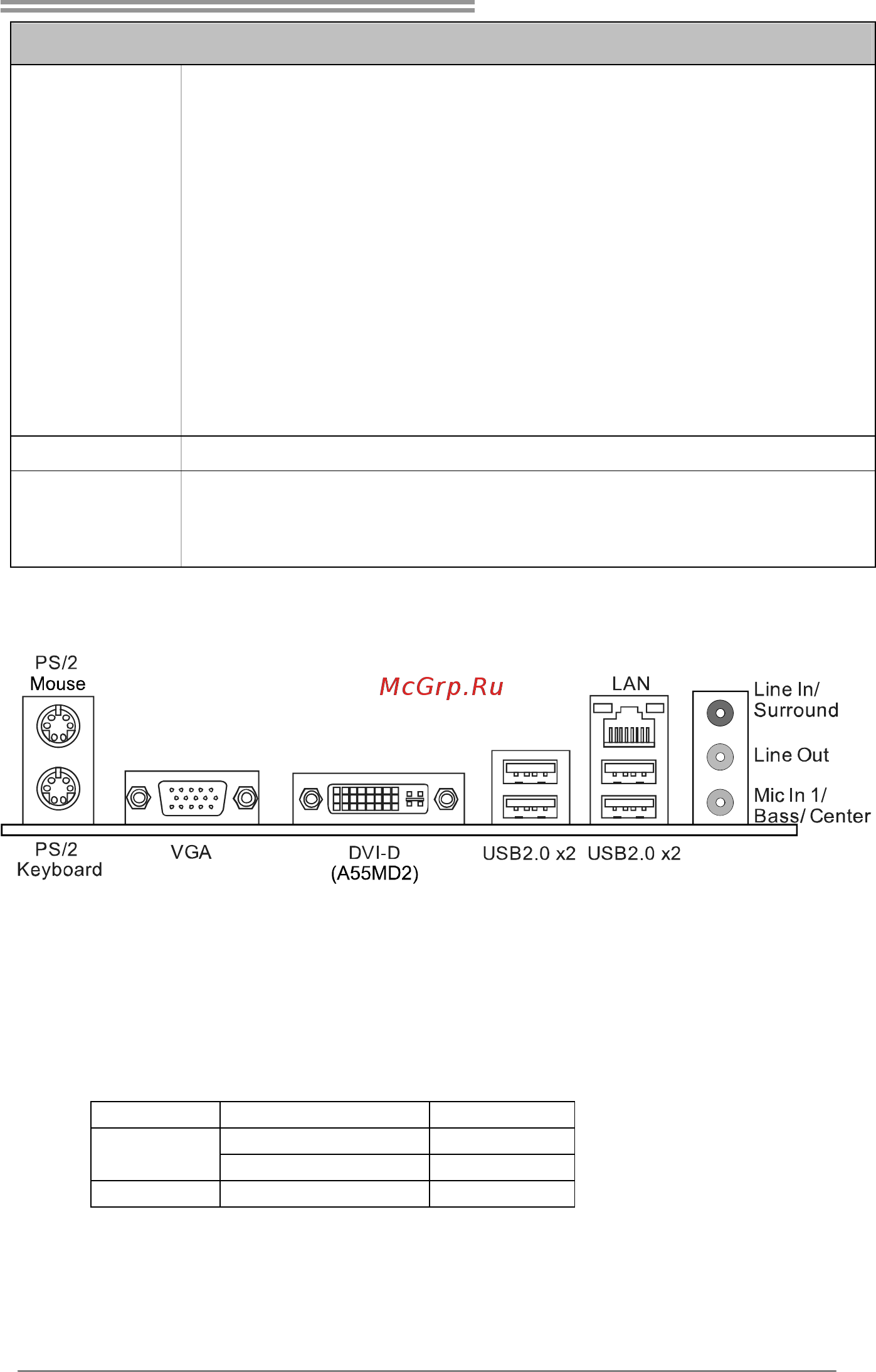 Biostar A55ML2 Версия 7.x [5/51] Rear panel connectors