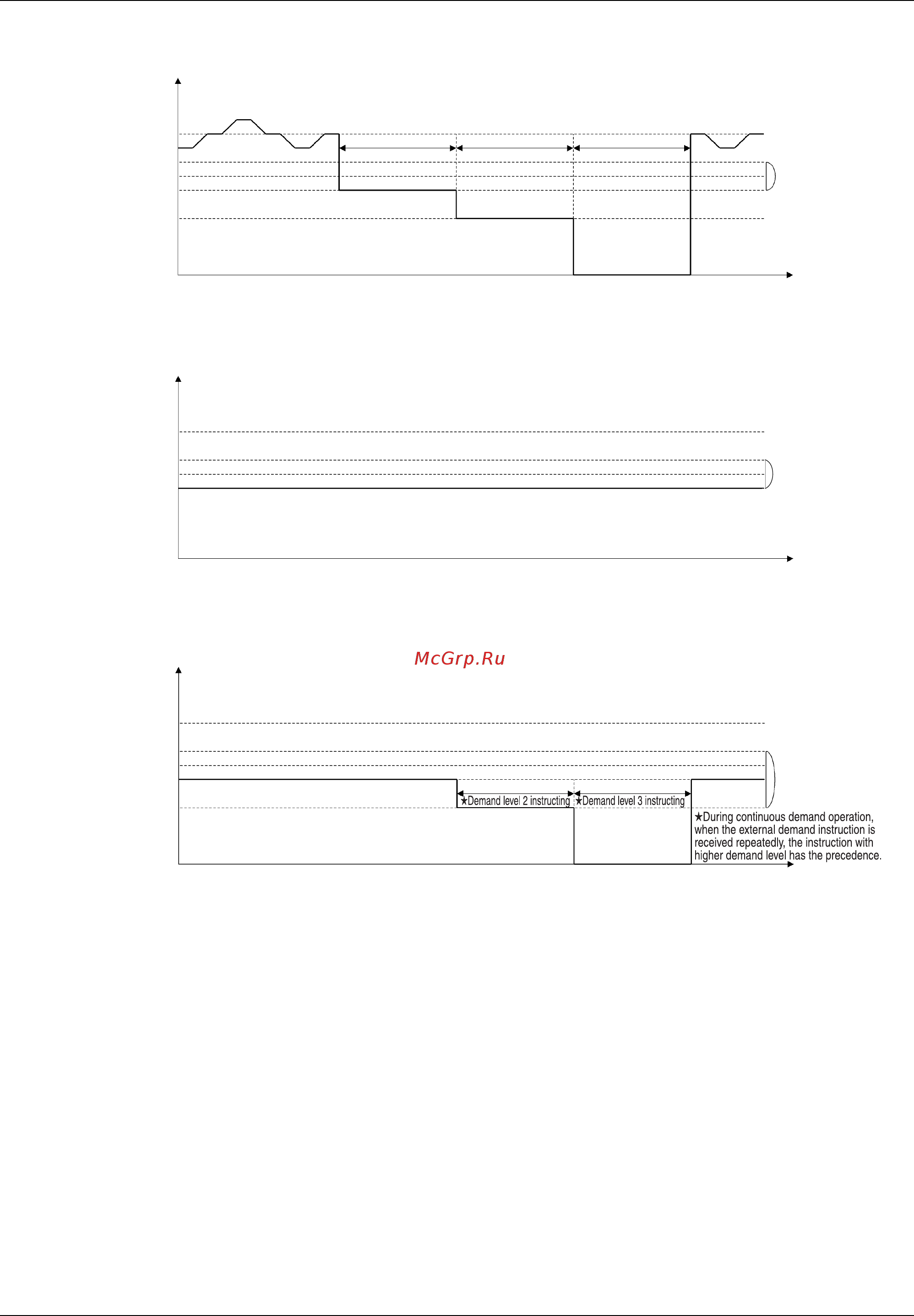 Daikin REYQ96MTJU [114/273] Image of operation in the case of a and b