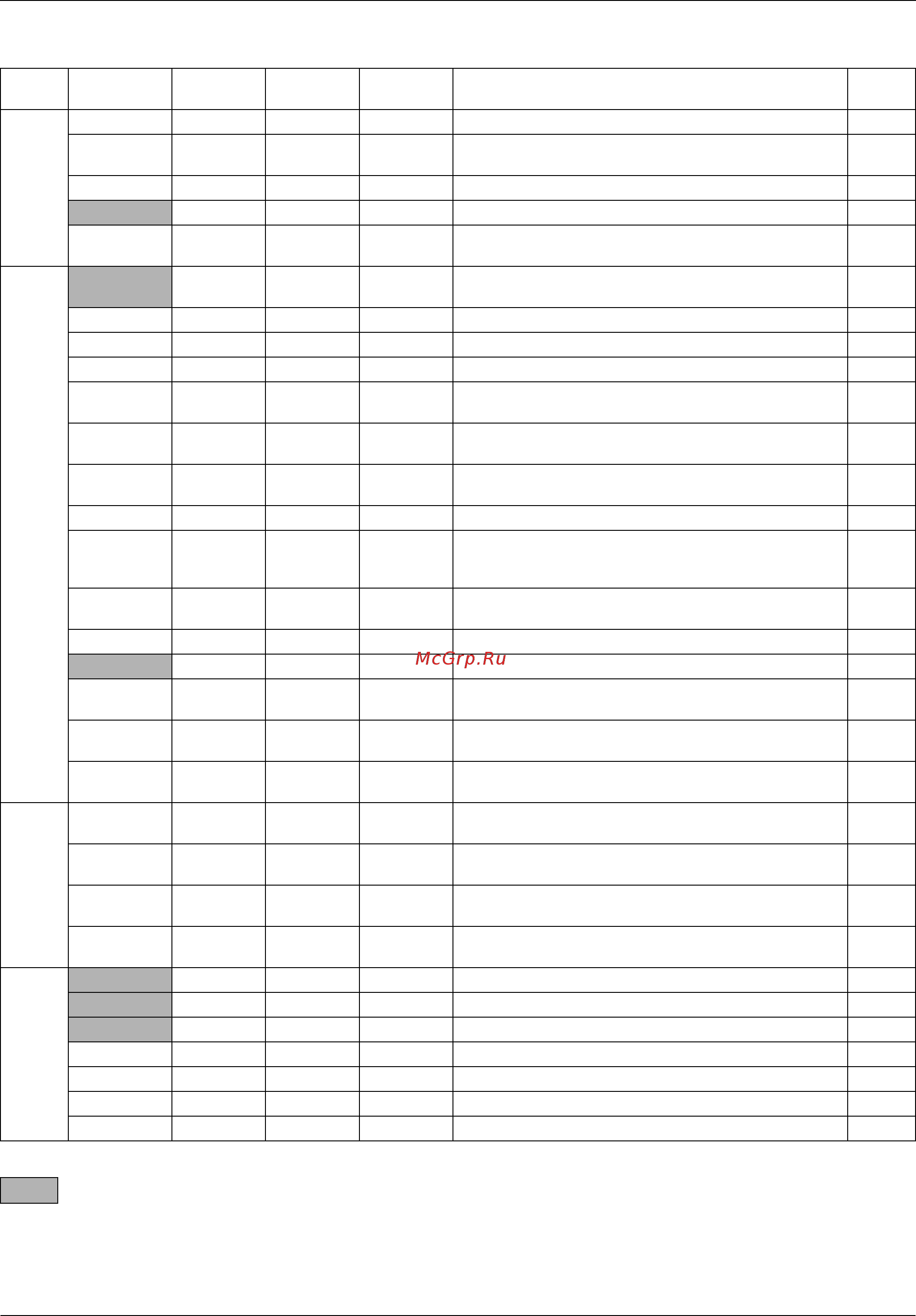 Daikin REYQ96MTJU [135/273] The system operates for malfunction codes indicated in black squares however be sure to check and repair