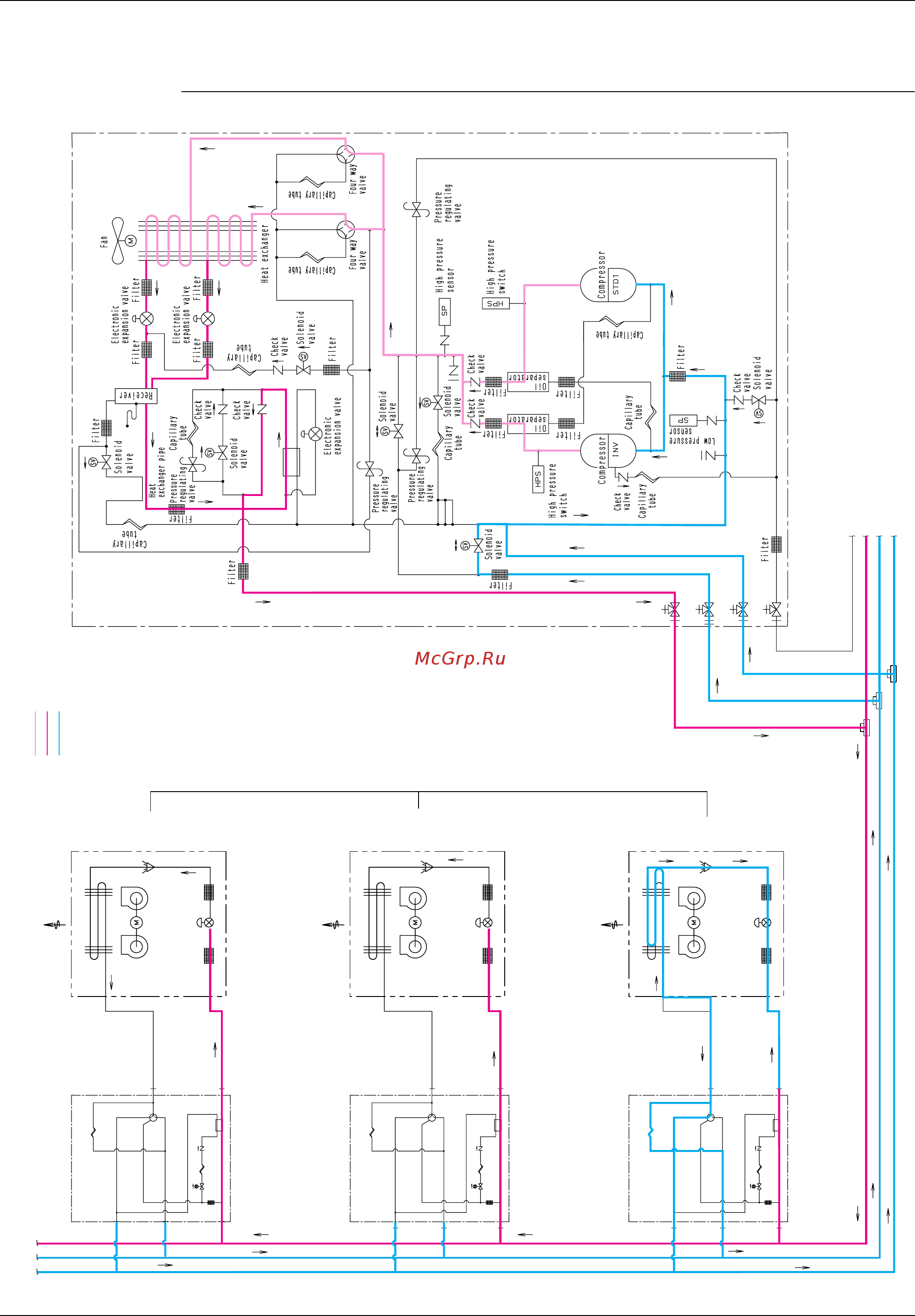 Daikin REYQ96MTJU [42/273] Refrigerant flow for each operation mode