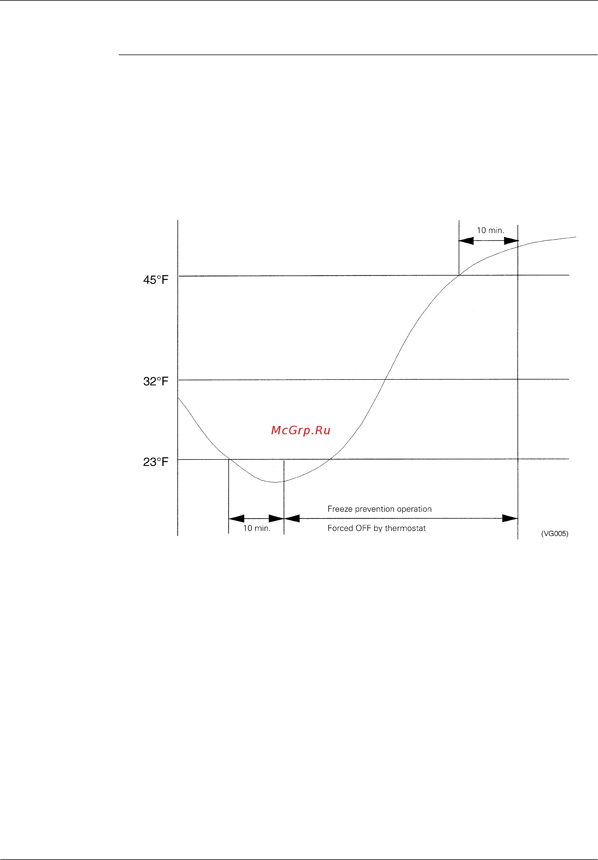 Daikin REYQ96MTJU [83/273] Freeze prevention
