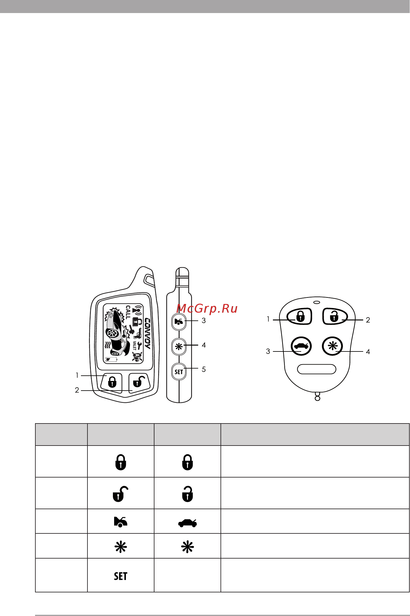Convoy MP-90 v.3 LCD [6/76] Брелоки управления