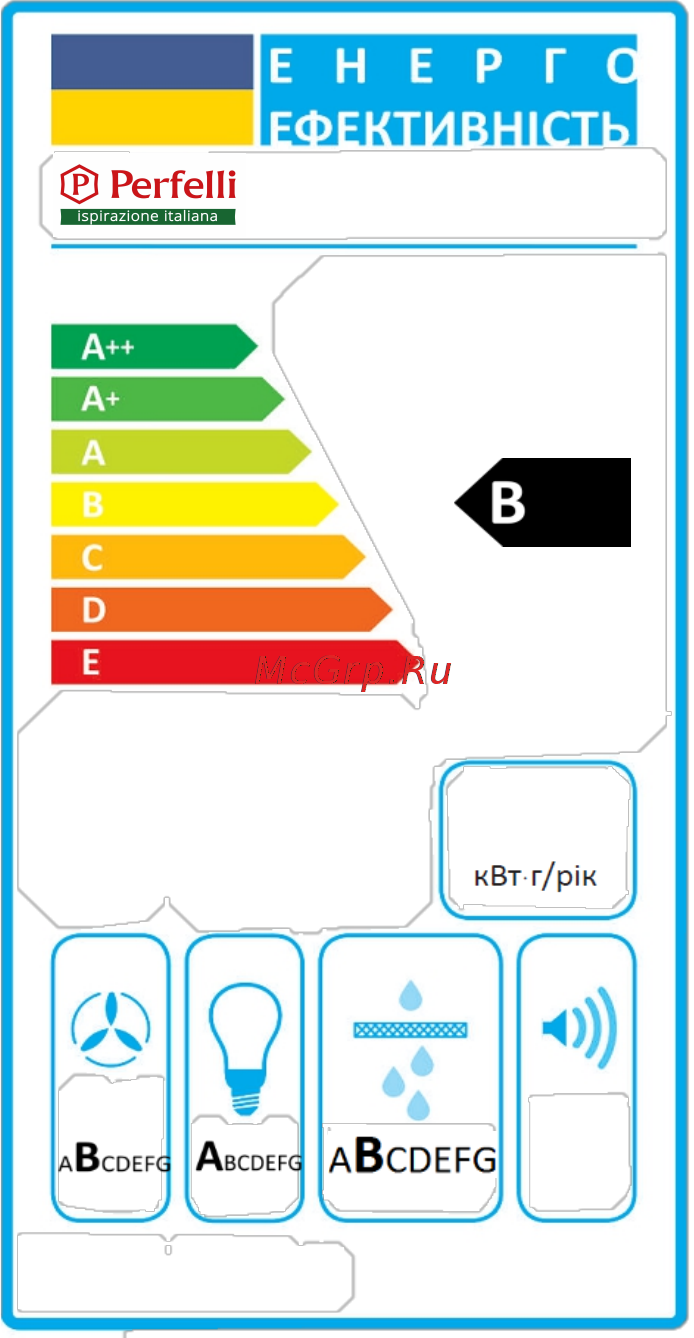 Perfelli BISP 6973 A 1250 W LED Strip Энергокарта онлайн