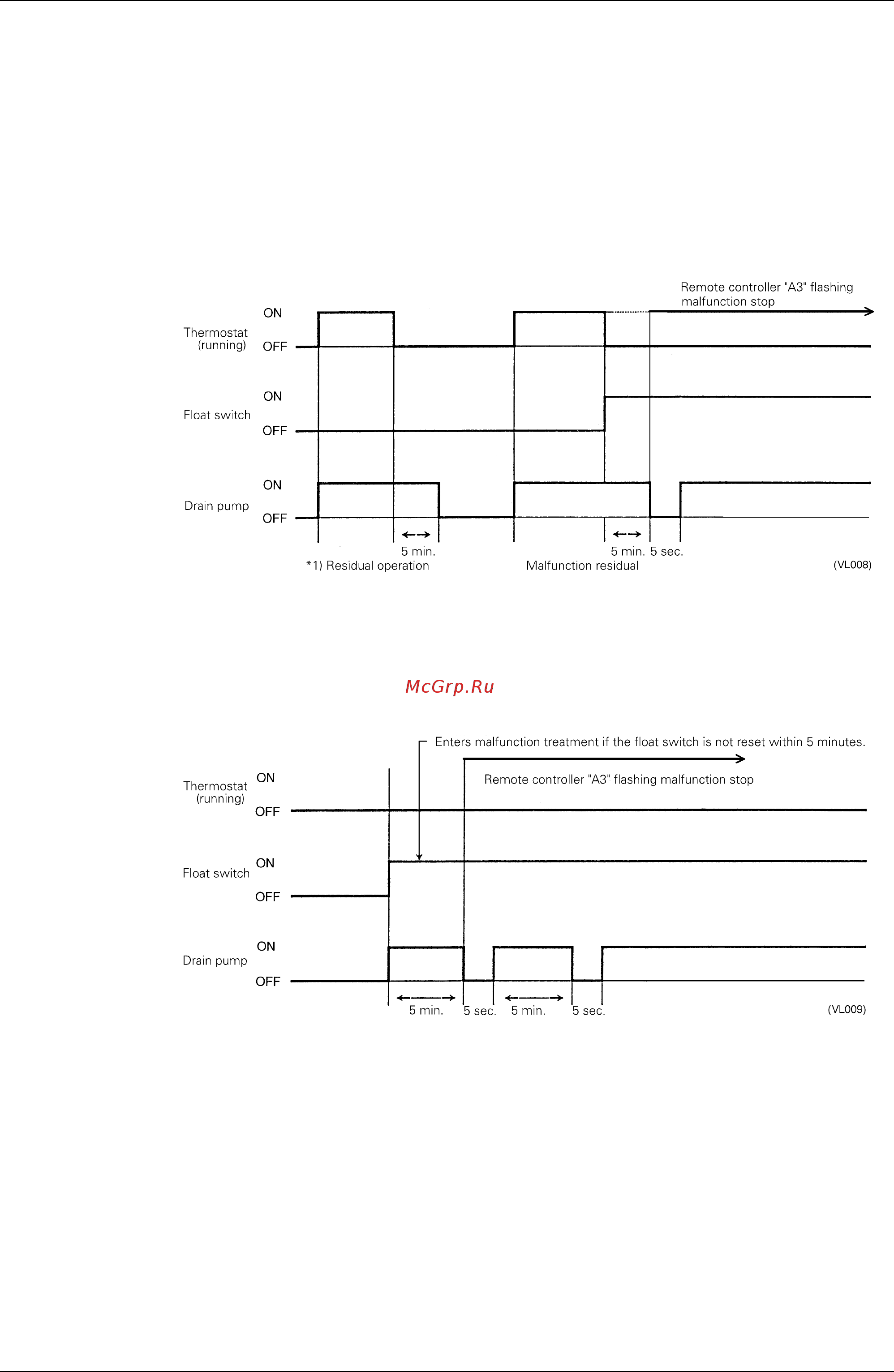 Daikin RXYQ50PHY1 [140/398] Outline of control indoor unit