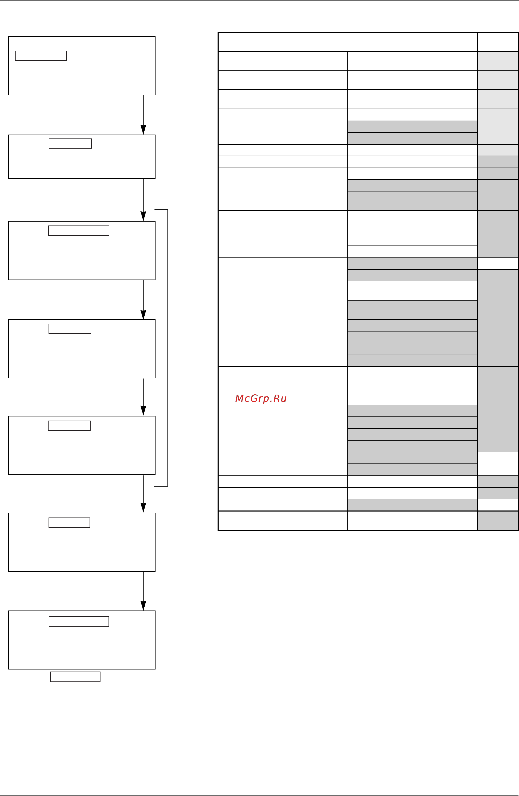 Daikin RXYQ50PHY1 [229/398] Troubleshooting