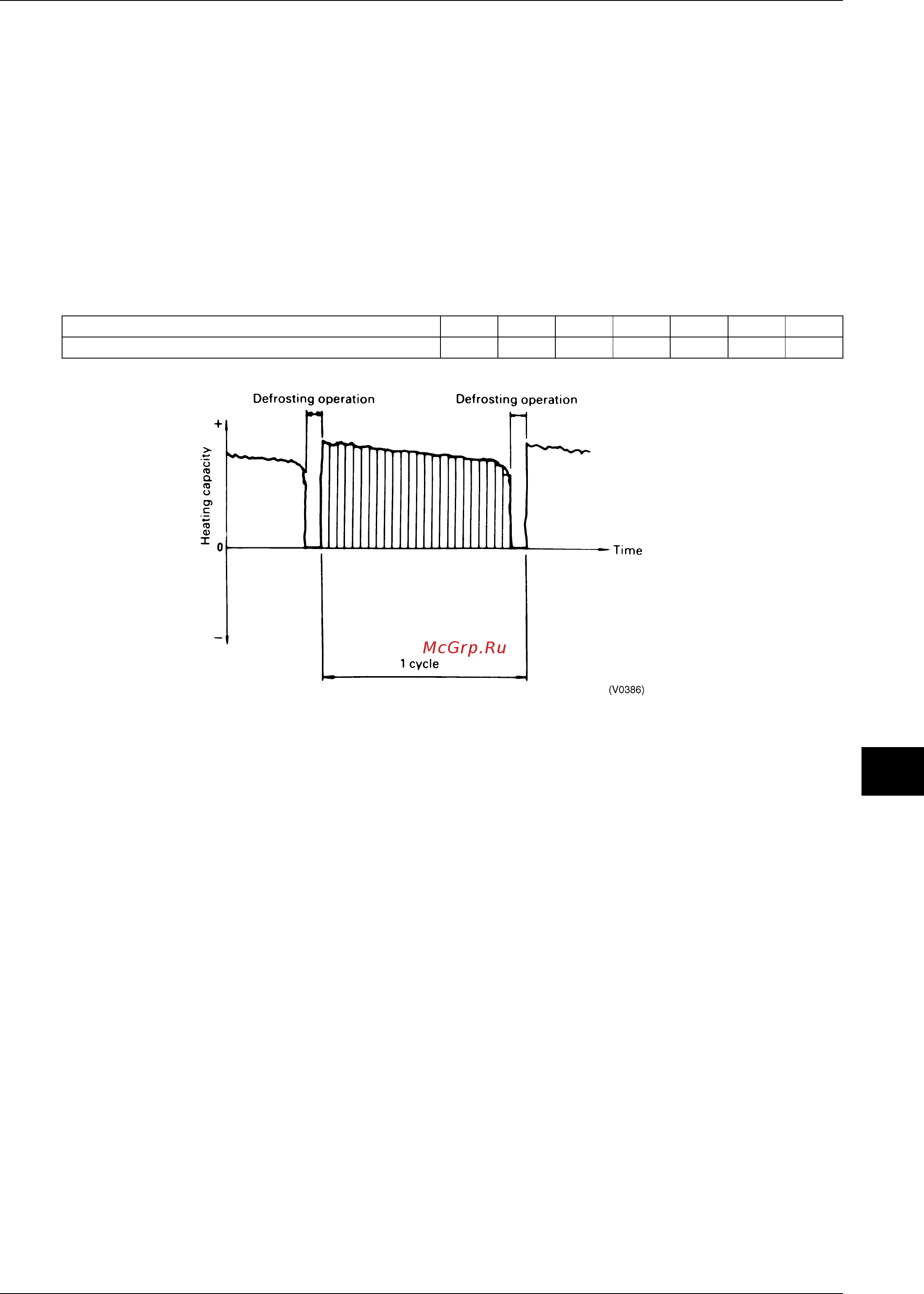 Daikin RXYQ46PY1 [141/487] Notes for heating capacity characteristics