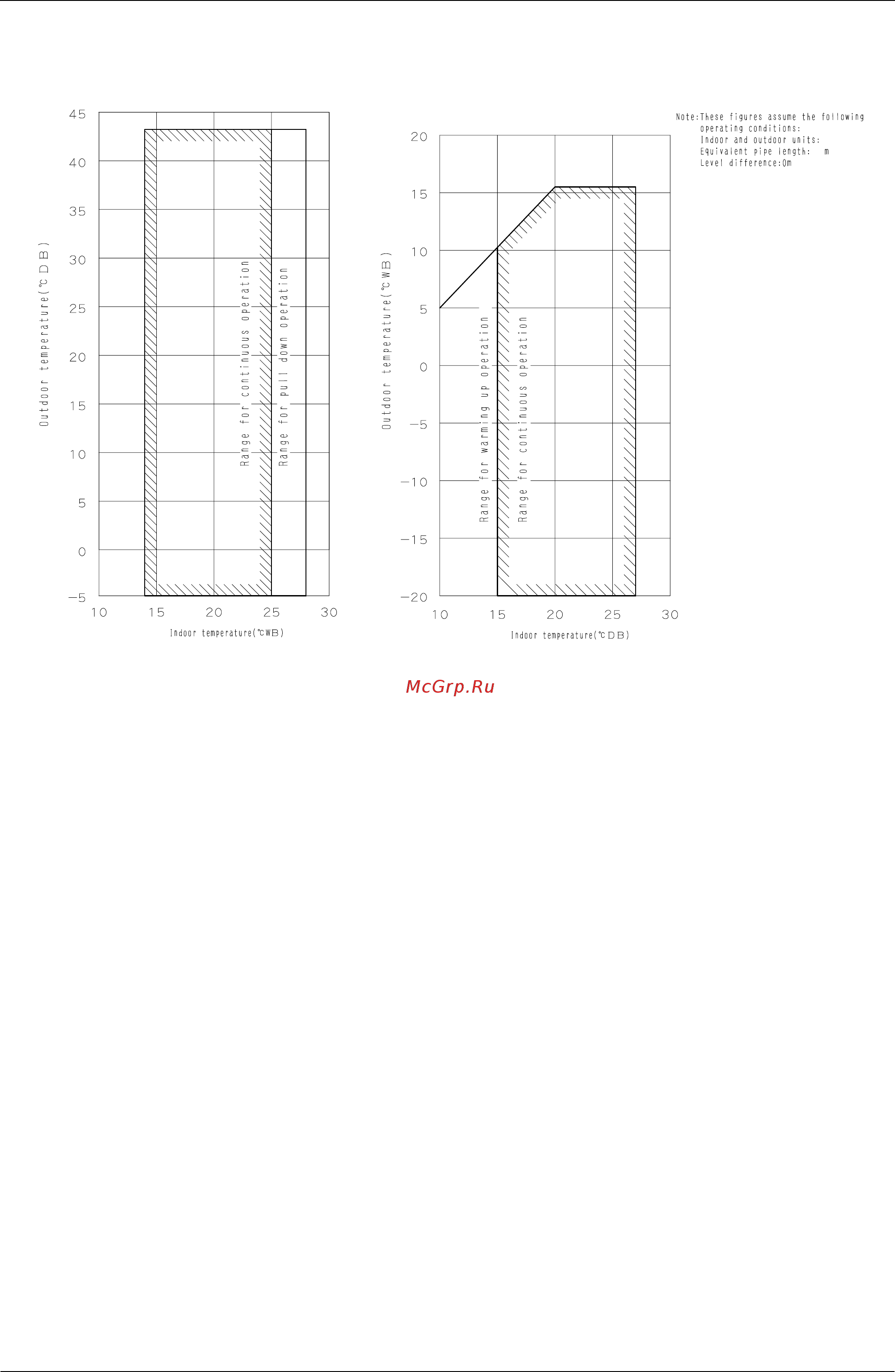Daikin RXYQ5PY1 [142/487] Operation limits