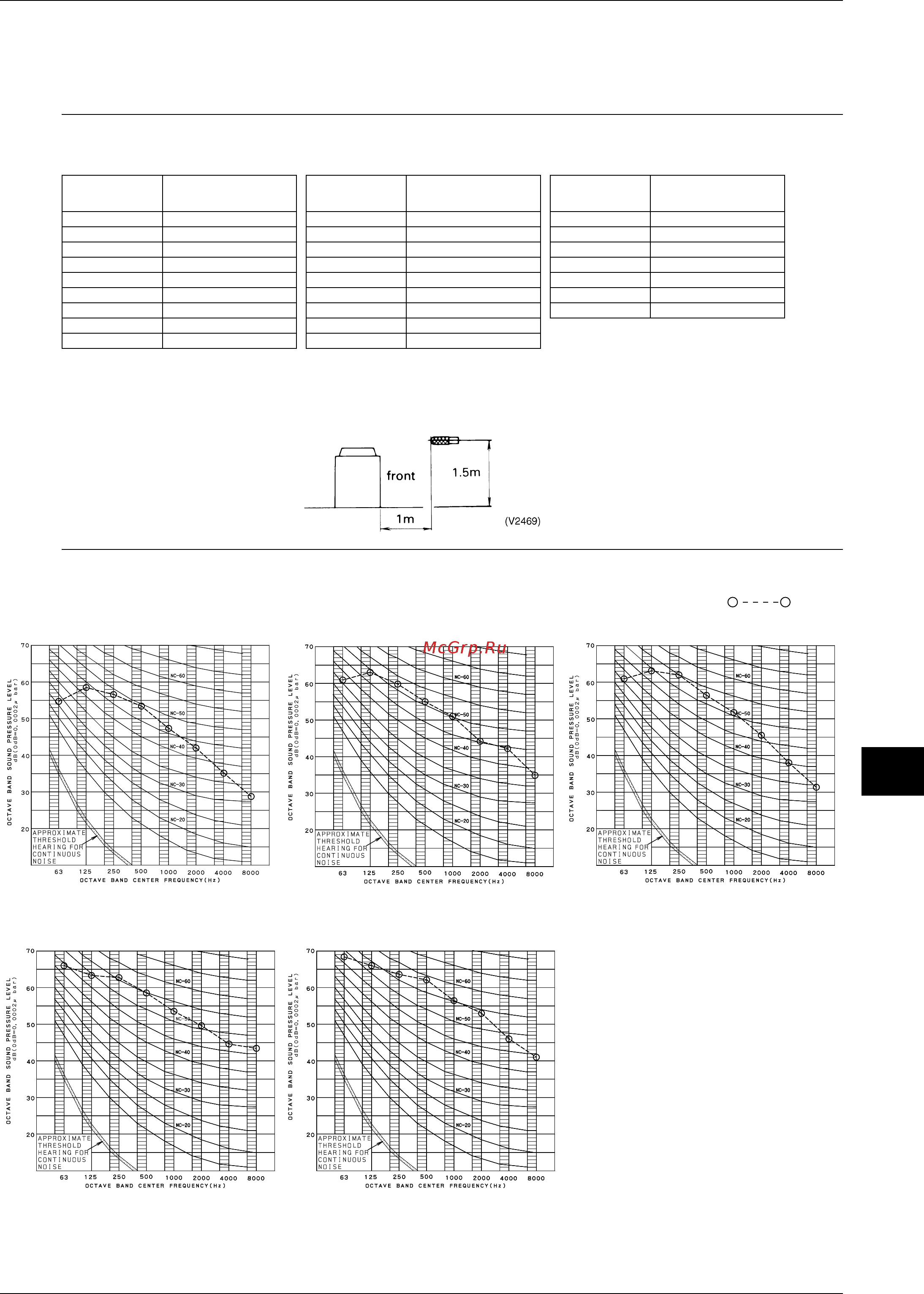 Daikin RXYQ40PY1 [143/487] Sound levels