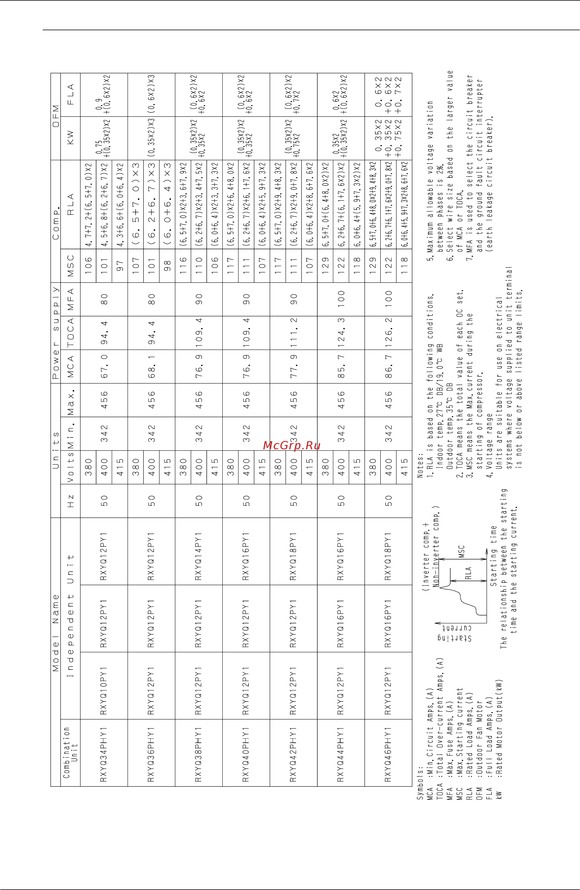 Daikin RXYQ5PY1 [174/487] Rxyq34 36 38 40 42 44 46phy1