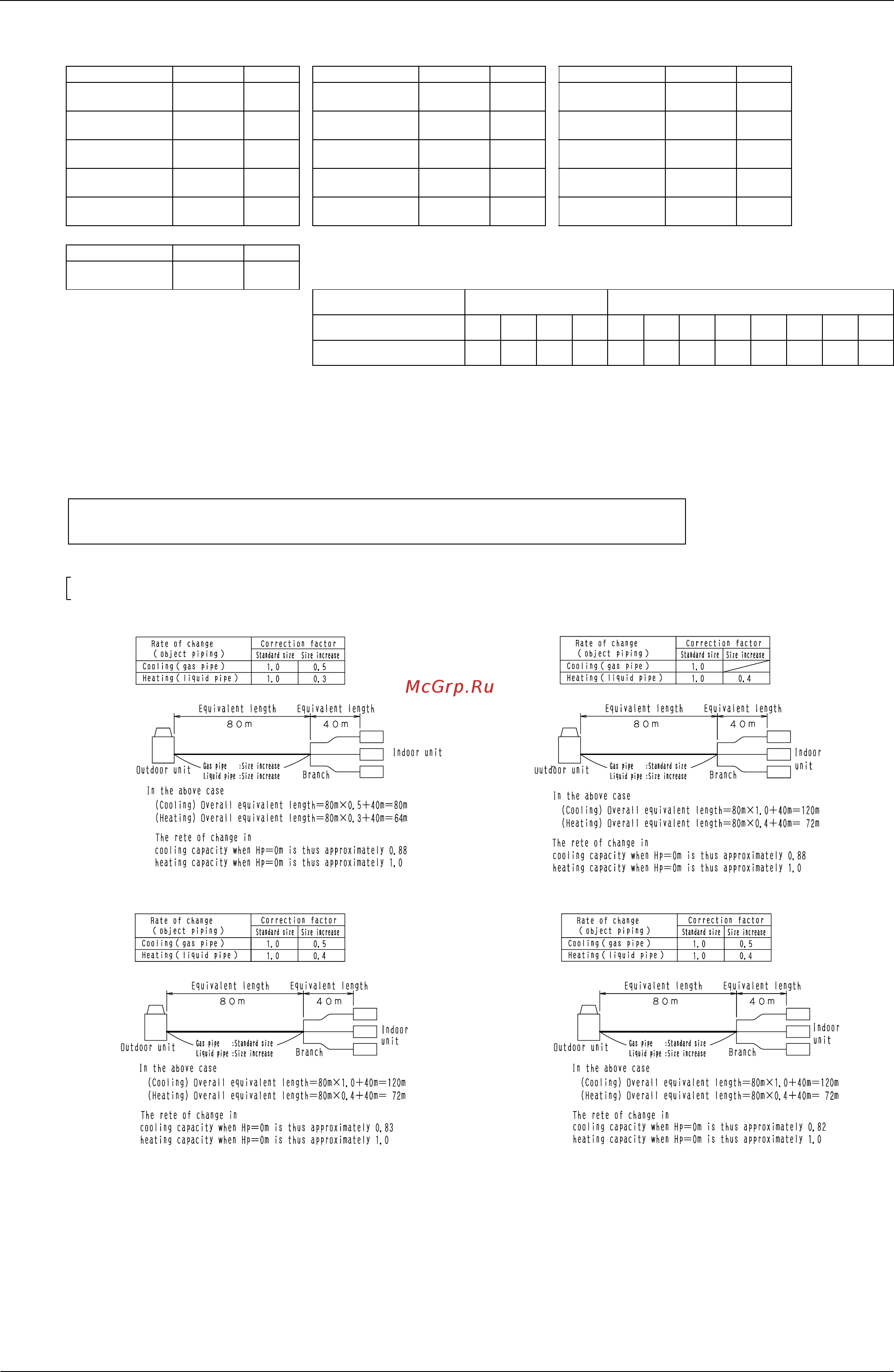 Daikin RXYQ5PY1 [228/487] Read cooling heating capacity rate of change in the above figures based on the following equivalent length