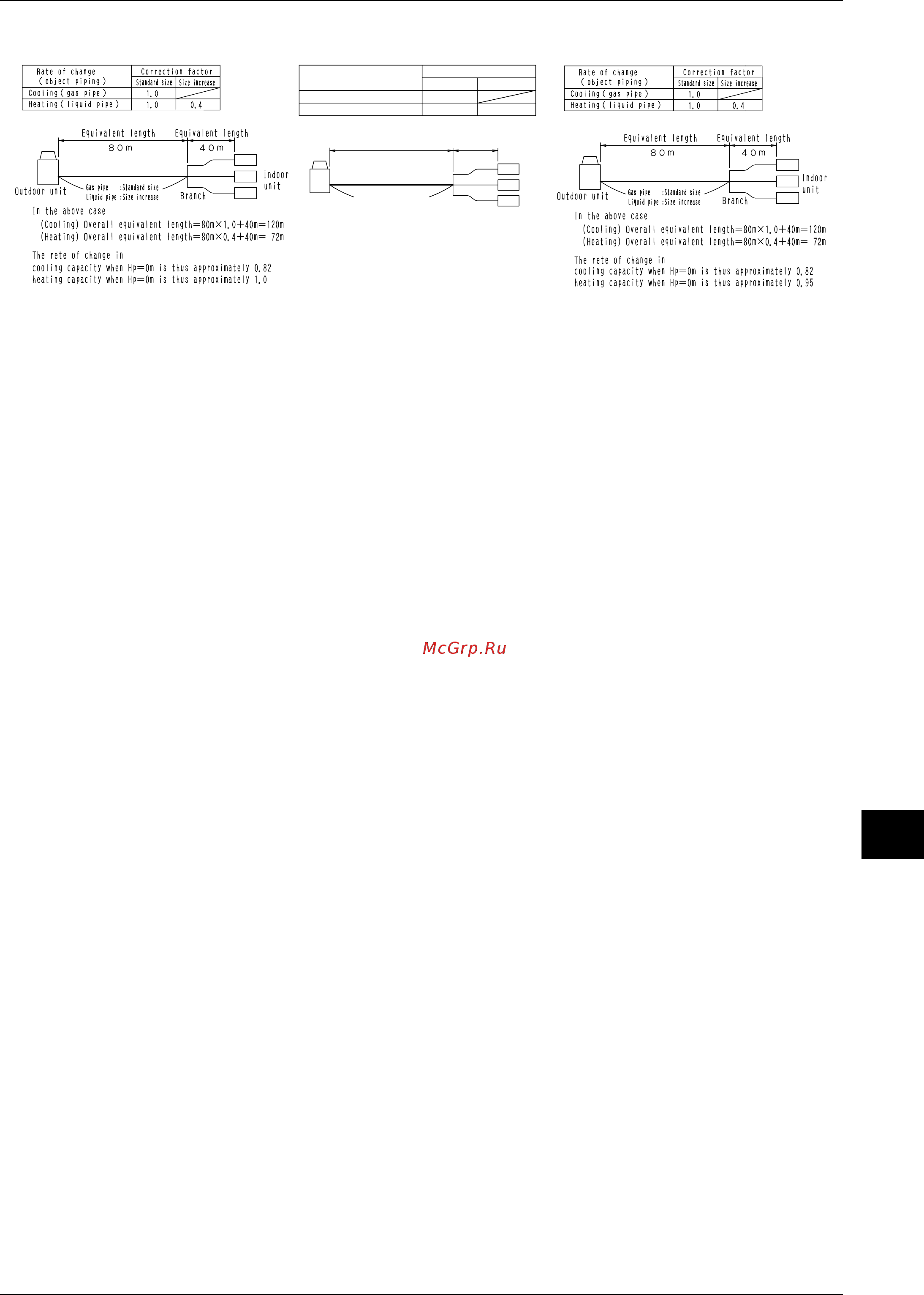 Daikin RXYQ46PY1 [229/487] If heat insulation of piping is insufficient heat loss will become larger and capacity will decrease
