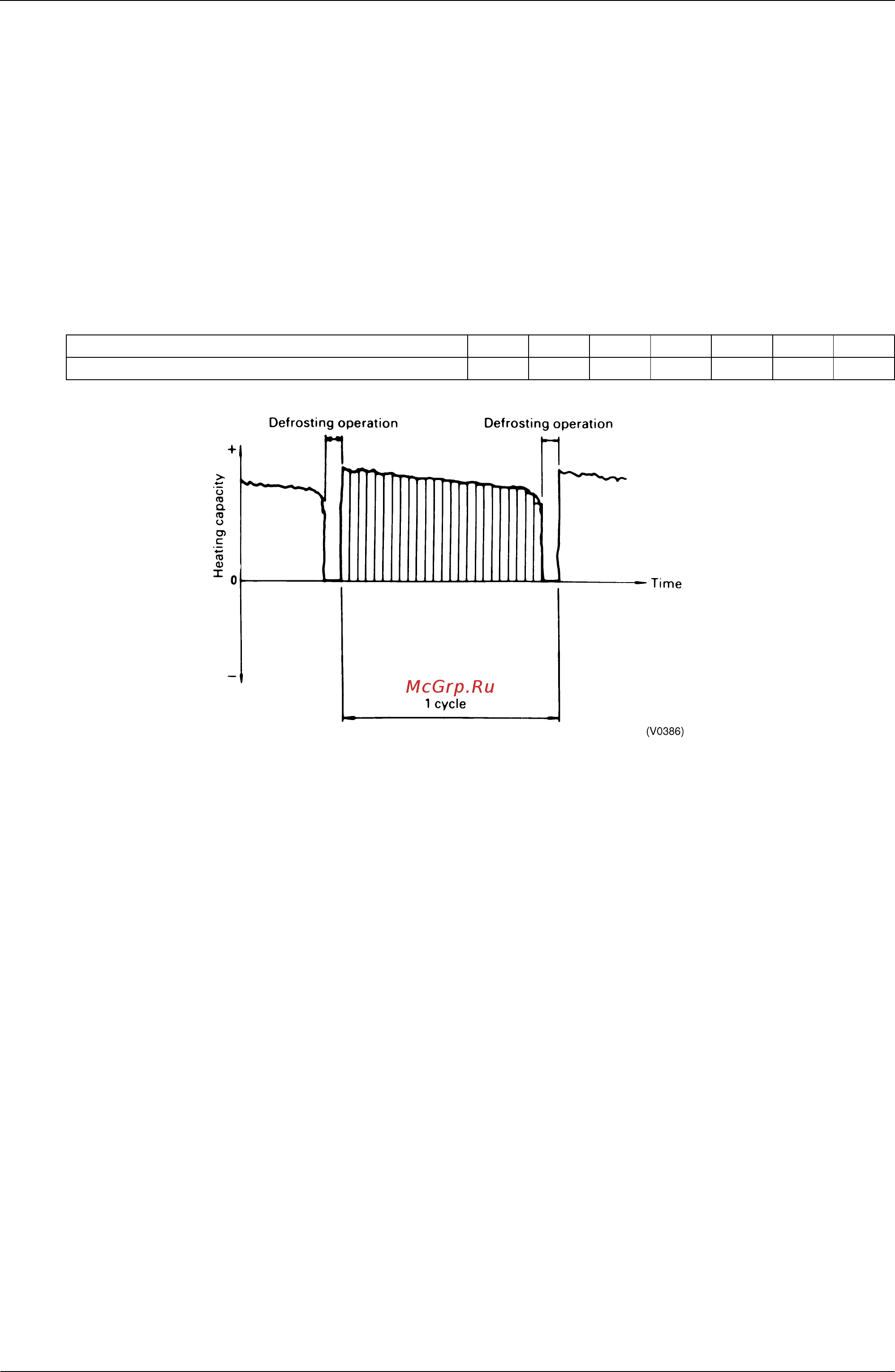 Daikin RXYQ50PY1 [230/487] Notes for heating capacity characteristics