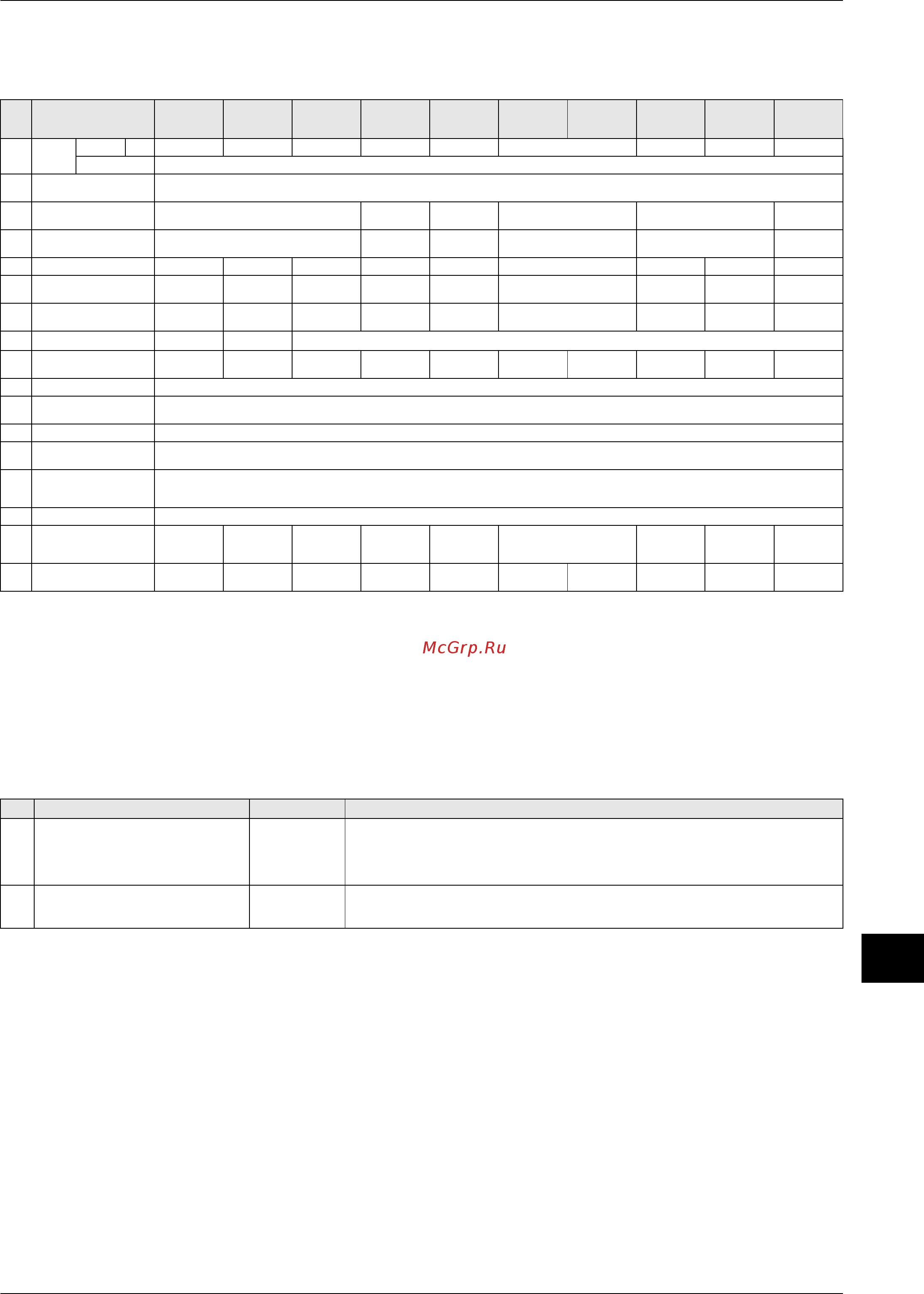 Daikin RXYQ28PY1 [299/487] Option list of controllers
