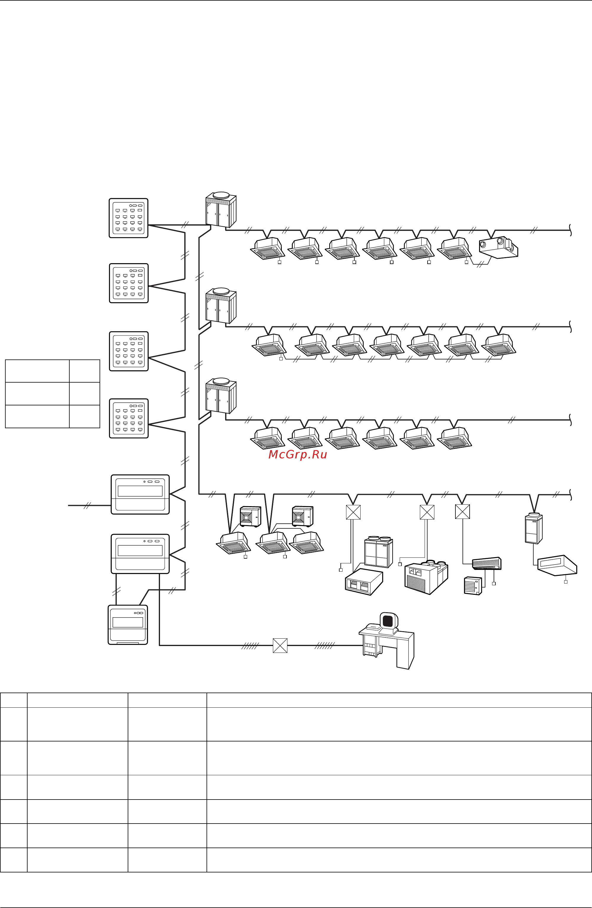Daikin RXYQ20PY1 [300/487] Daikin building air conditioning control system d bacs