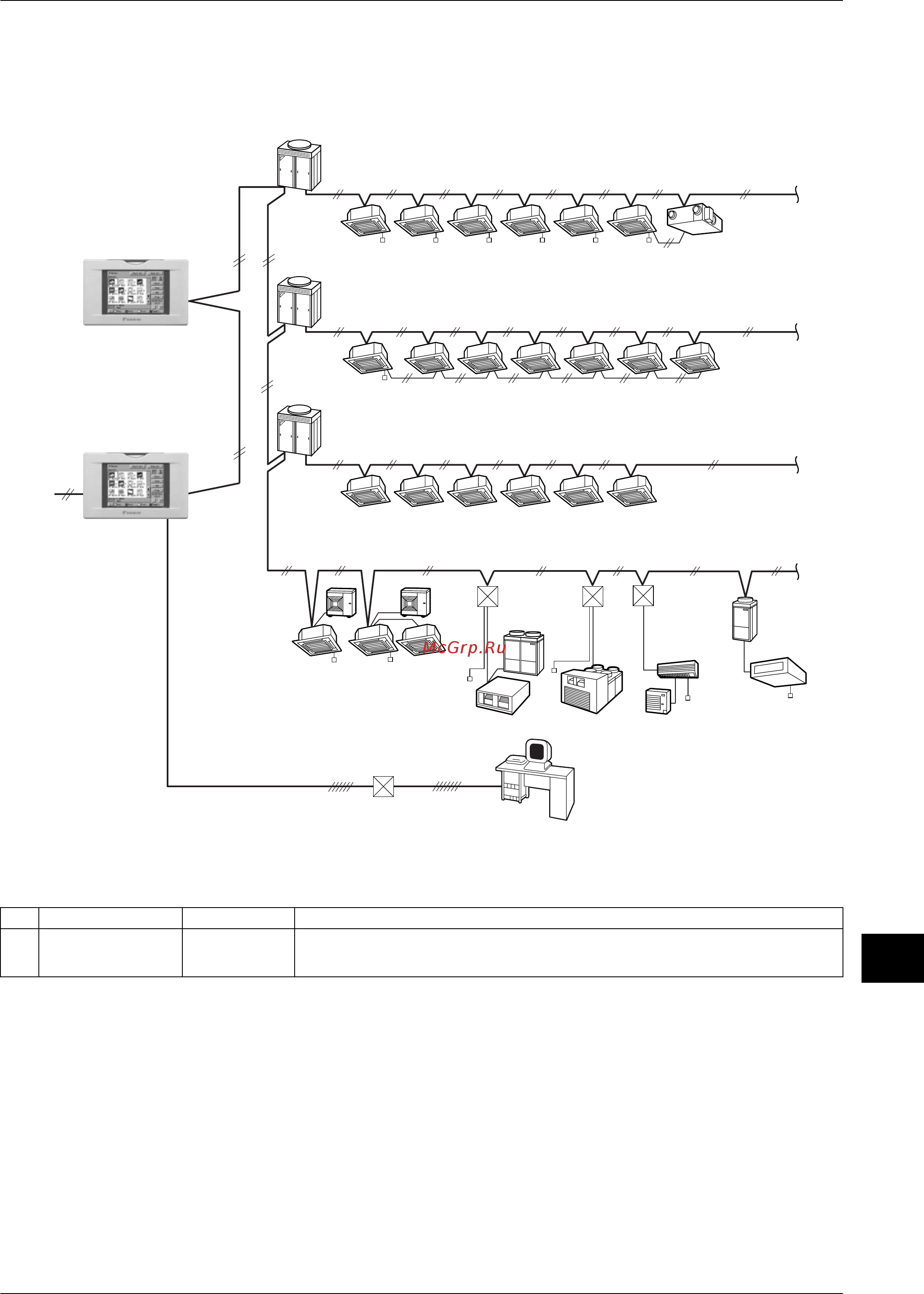 Daikin RXYQ34PY1 [301/487] System configuration intelligent touch controller