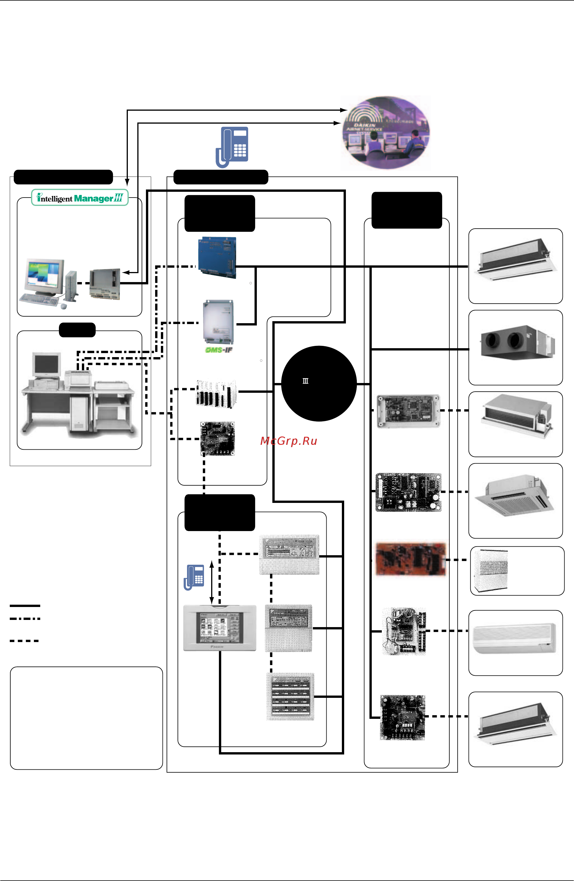 Daikin RXYQ22PY1 [302/487] System configuration