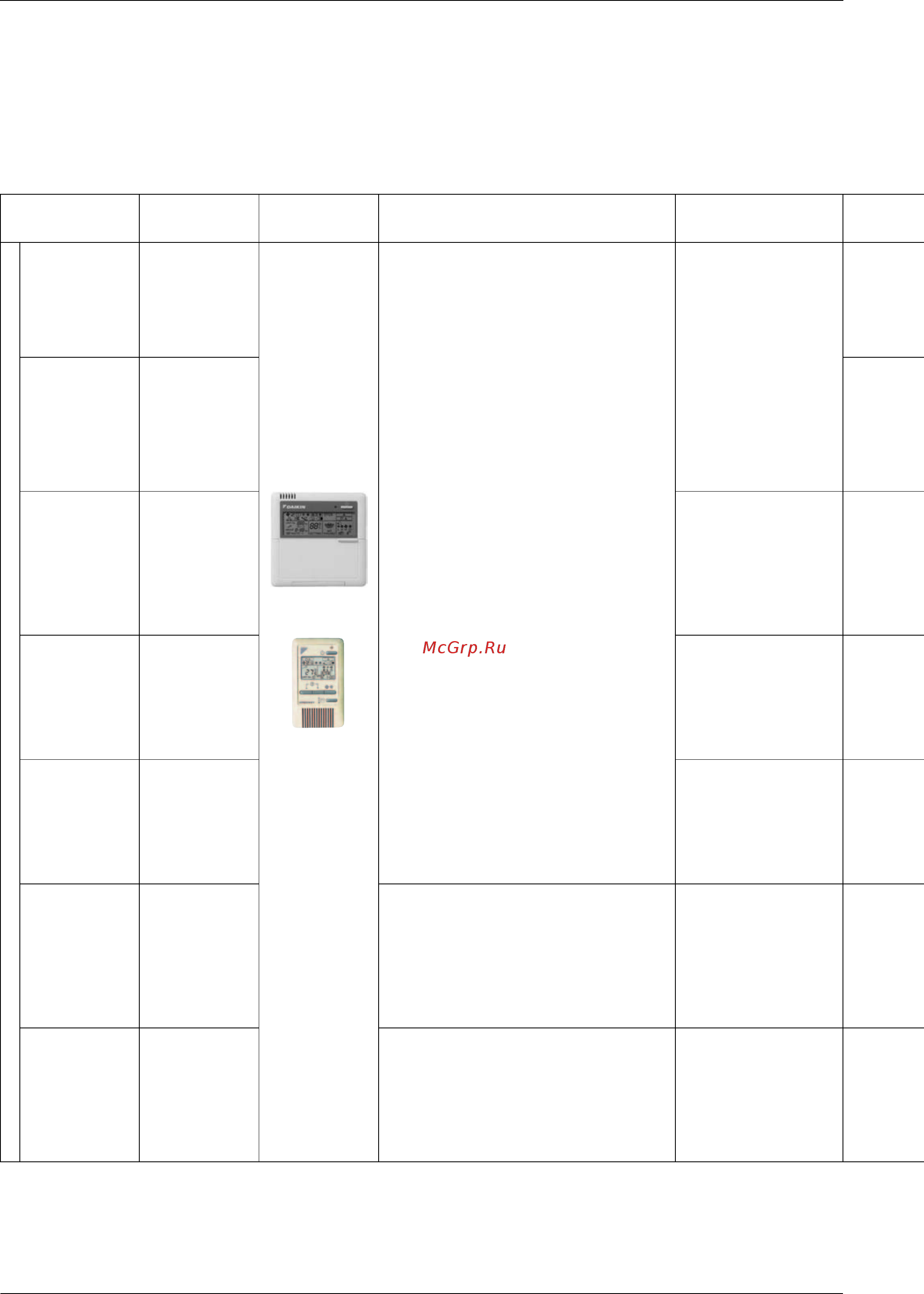 Daikin RXYQ34PY1 [306/487] Control system
