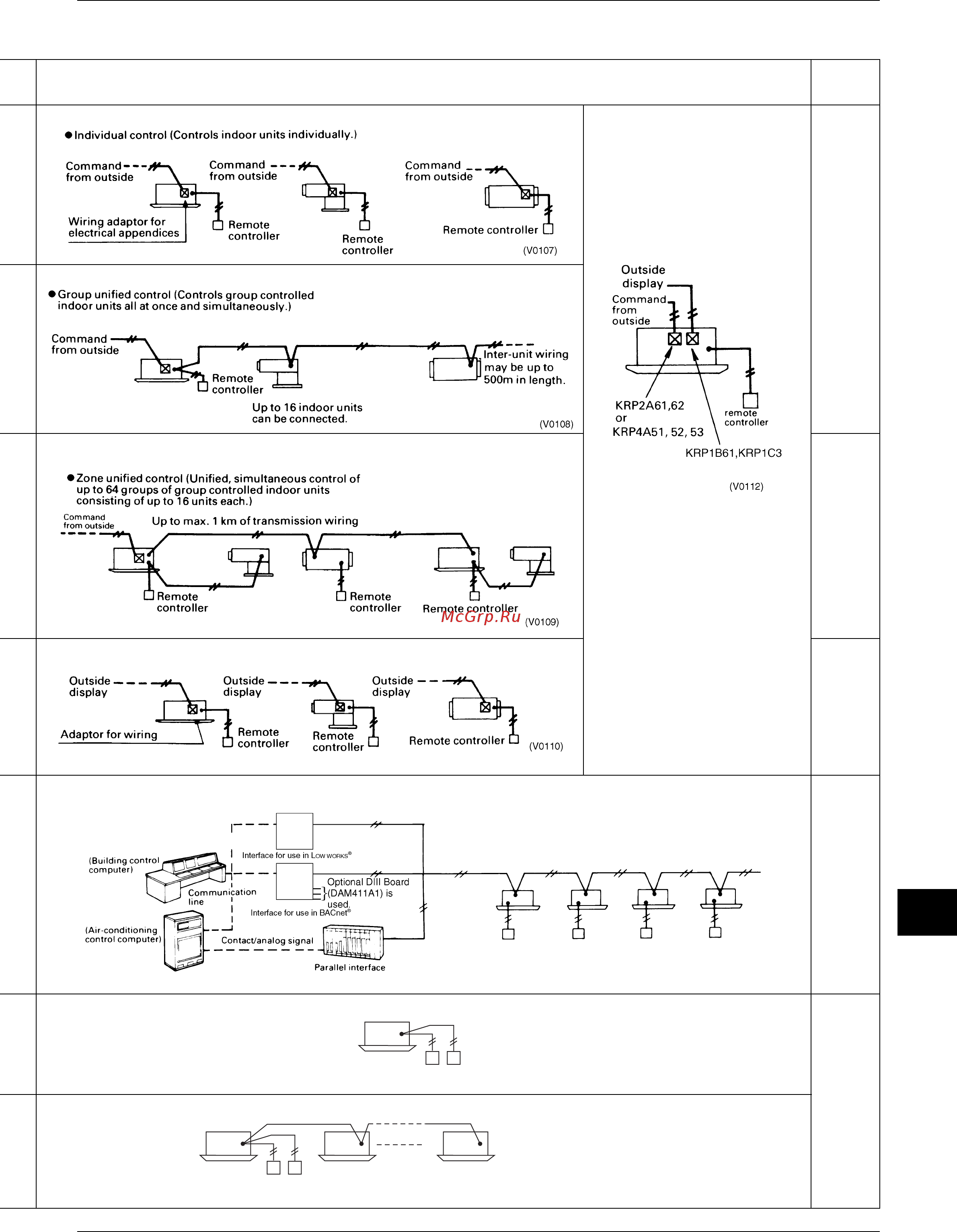 Daikin RXYQ24PY1 [311/487] Control 703
