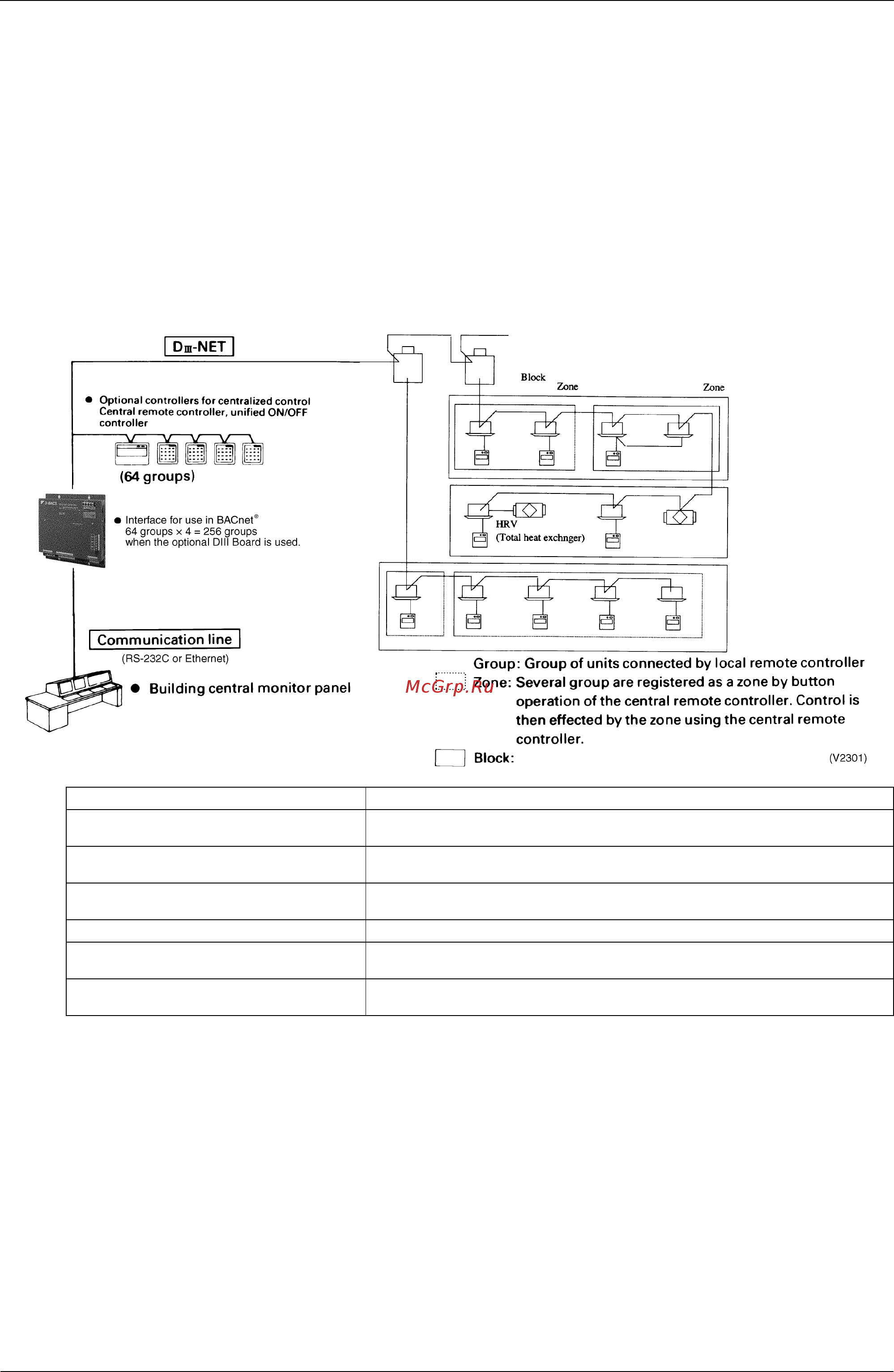 Daikin RXYQ30PY1 [312/487] Building control system introduction