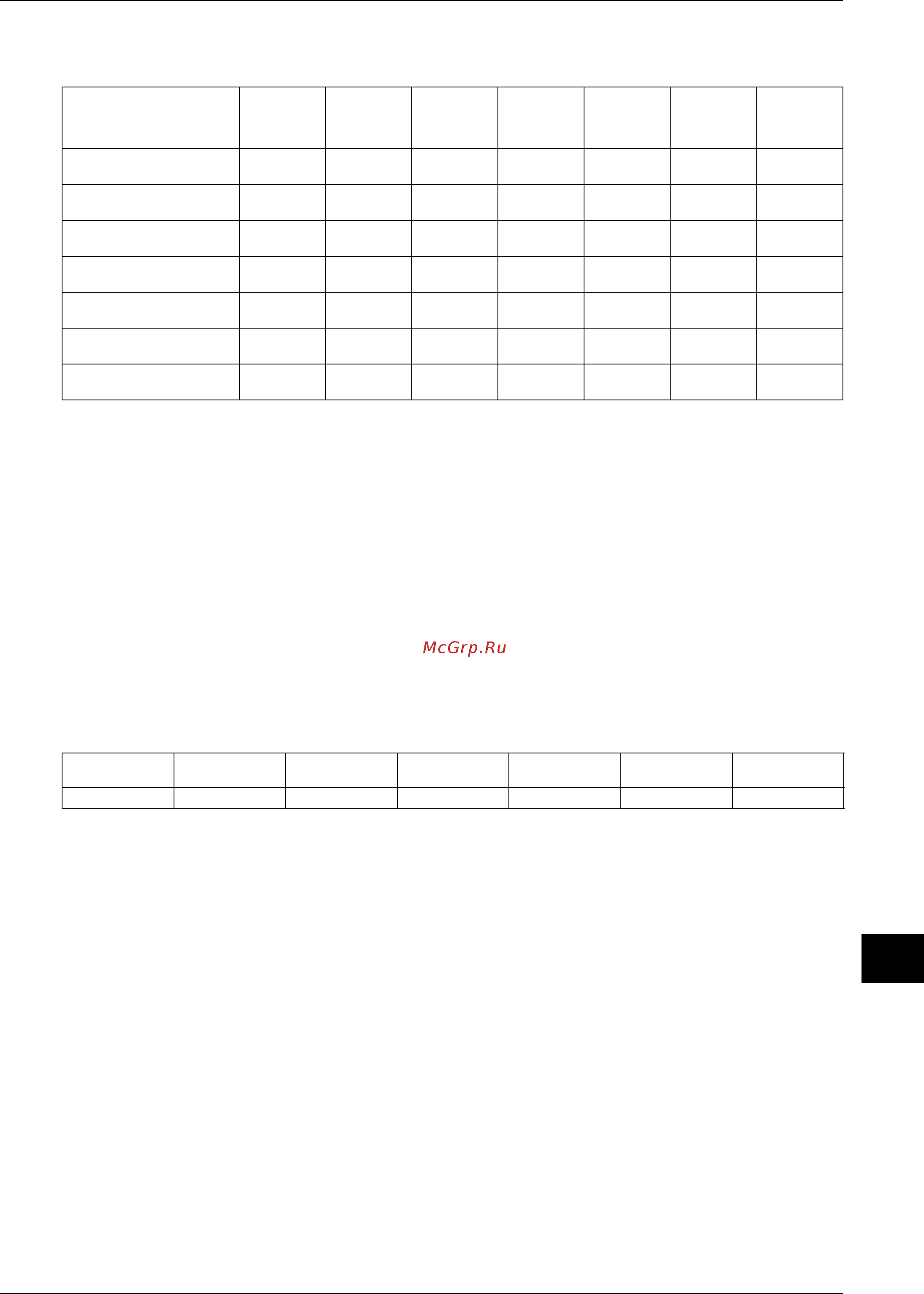 Daikin RXYQ40PY1 [315/487] Central control equipment combinations
