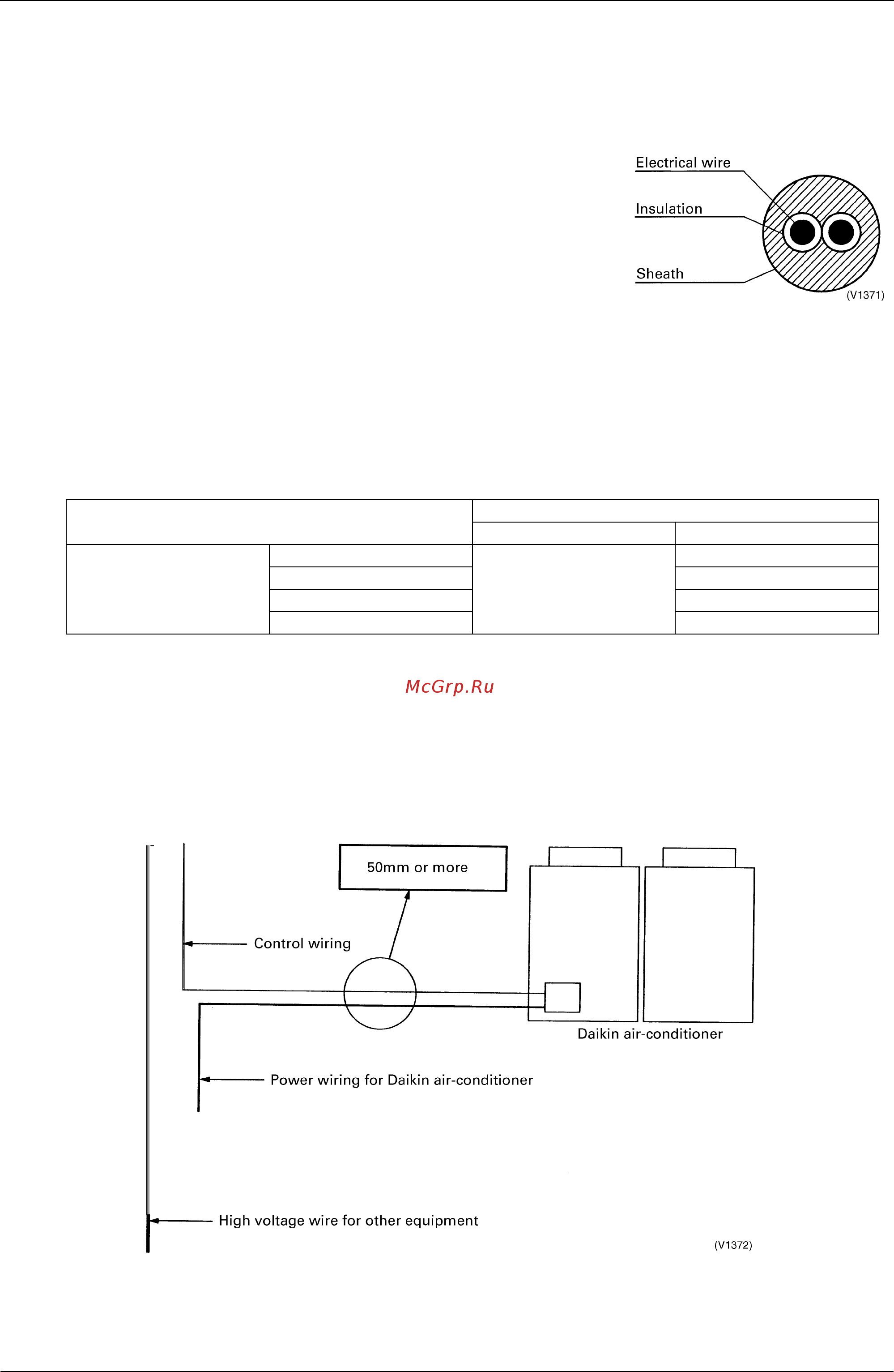 Daikin RXYQ10PY1 [318/487] Specifications of the control wiring