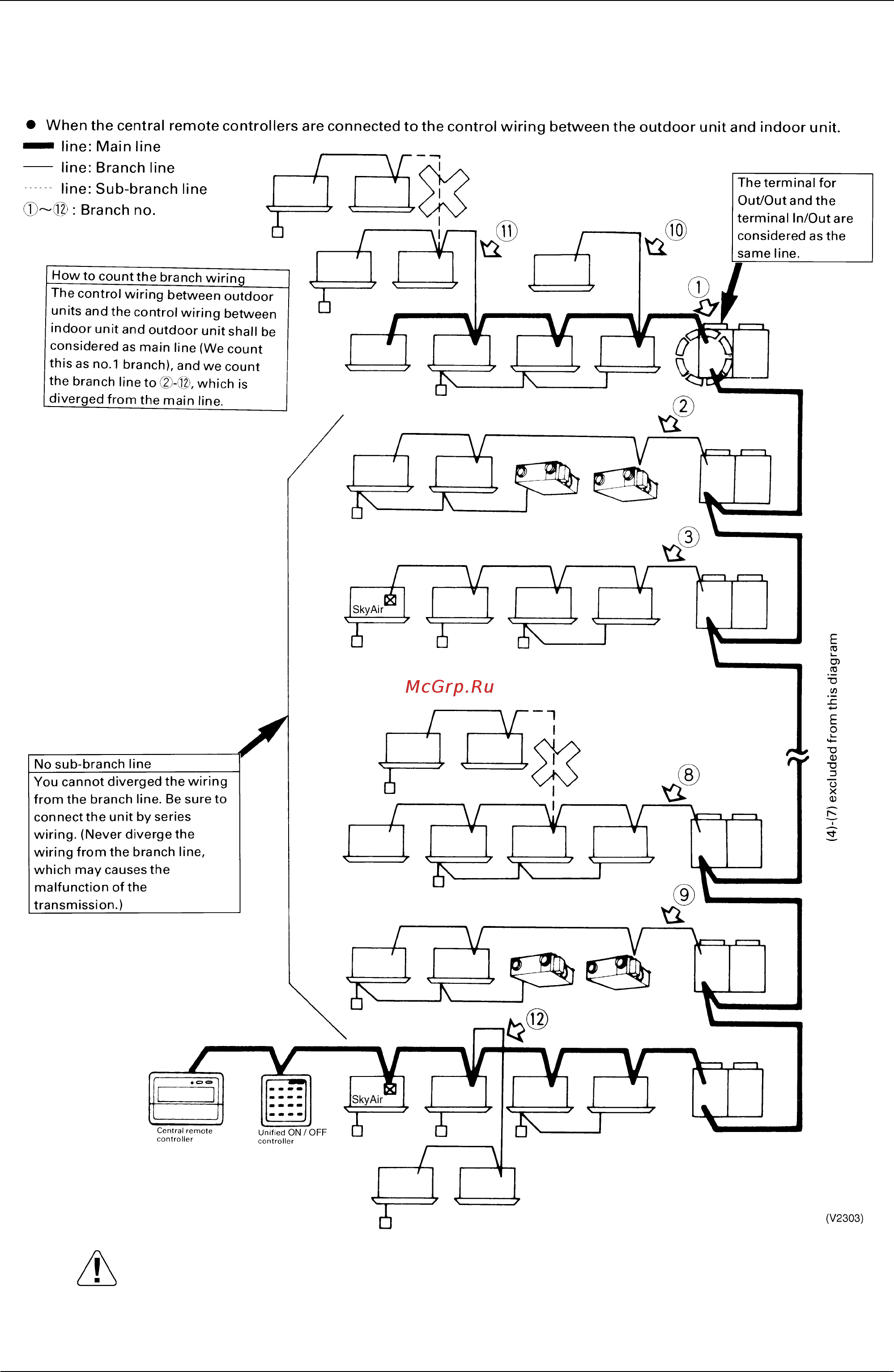 Daikin RXYQ34PY1 [324/487] Example of the system 2
