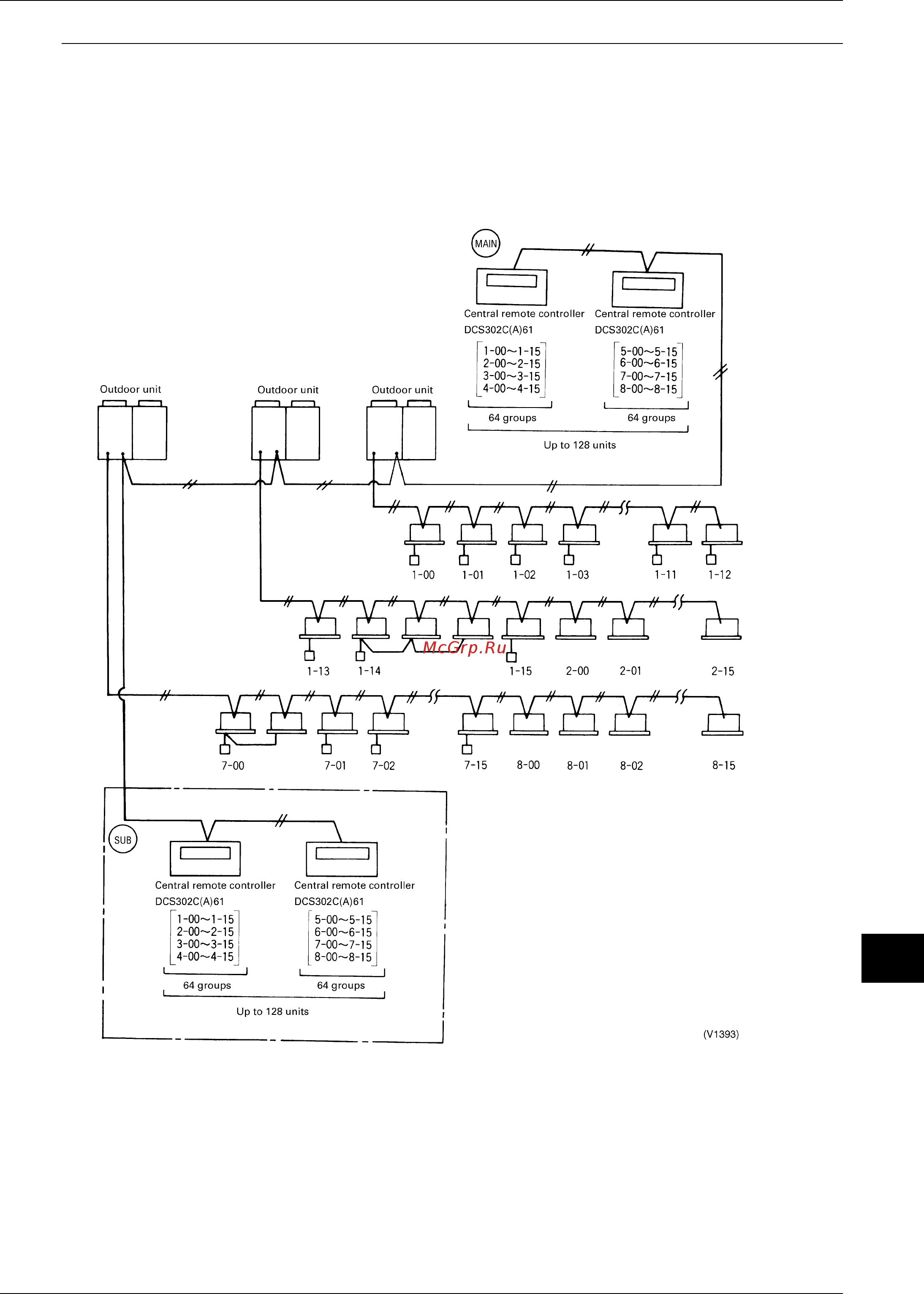 Daikin RXYQ14PY1 [337/487] System configuration control by 2 central remote controllers
