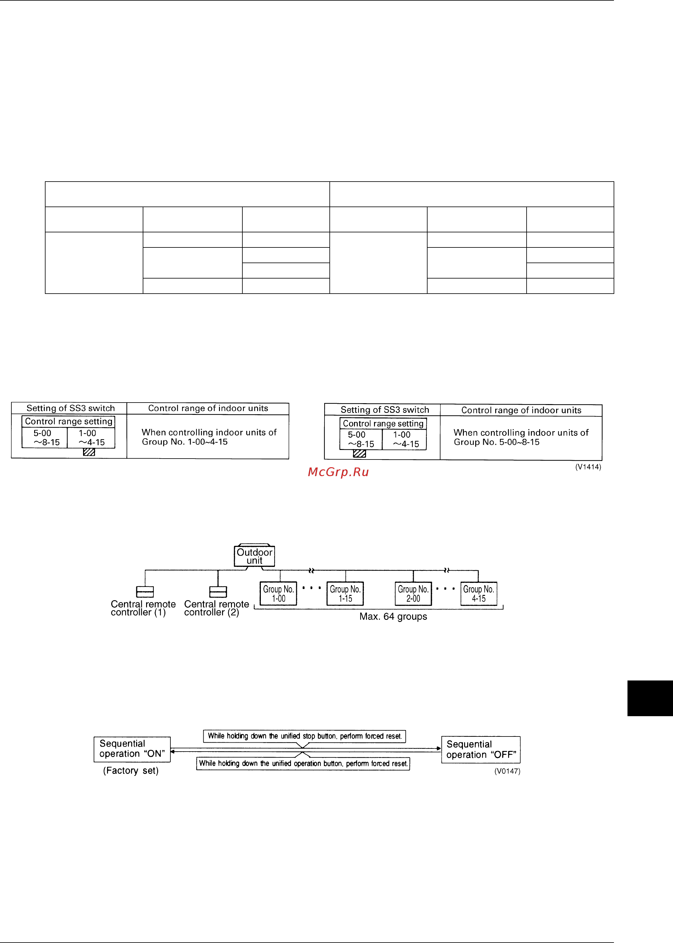 Daikin RXYQ34PY1 [355/487] Initial setting