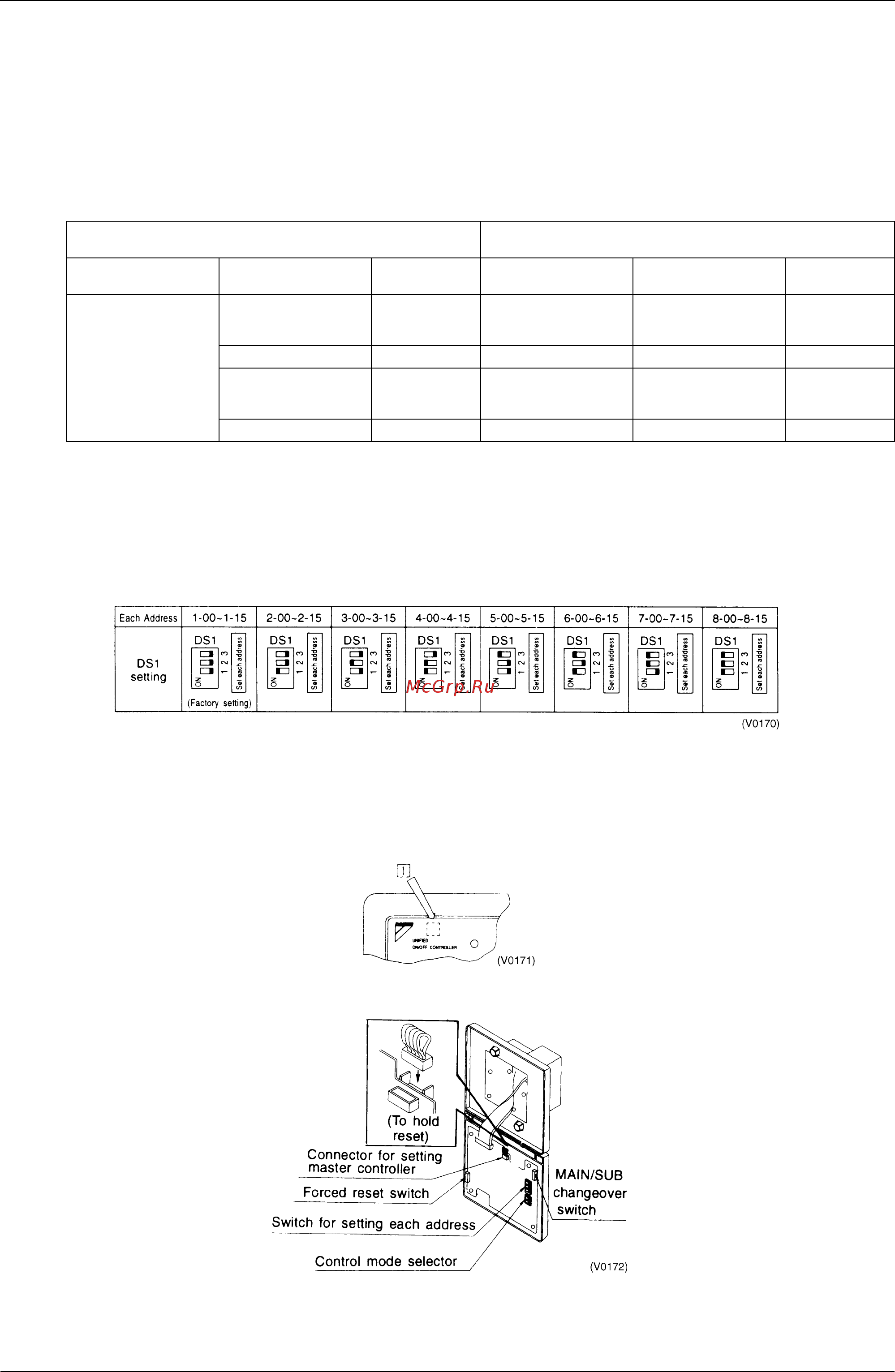 Daikin RXYQ22PY1 [368/487] Initial setting