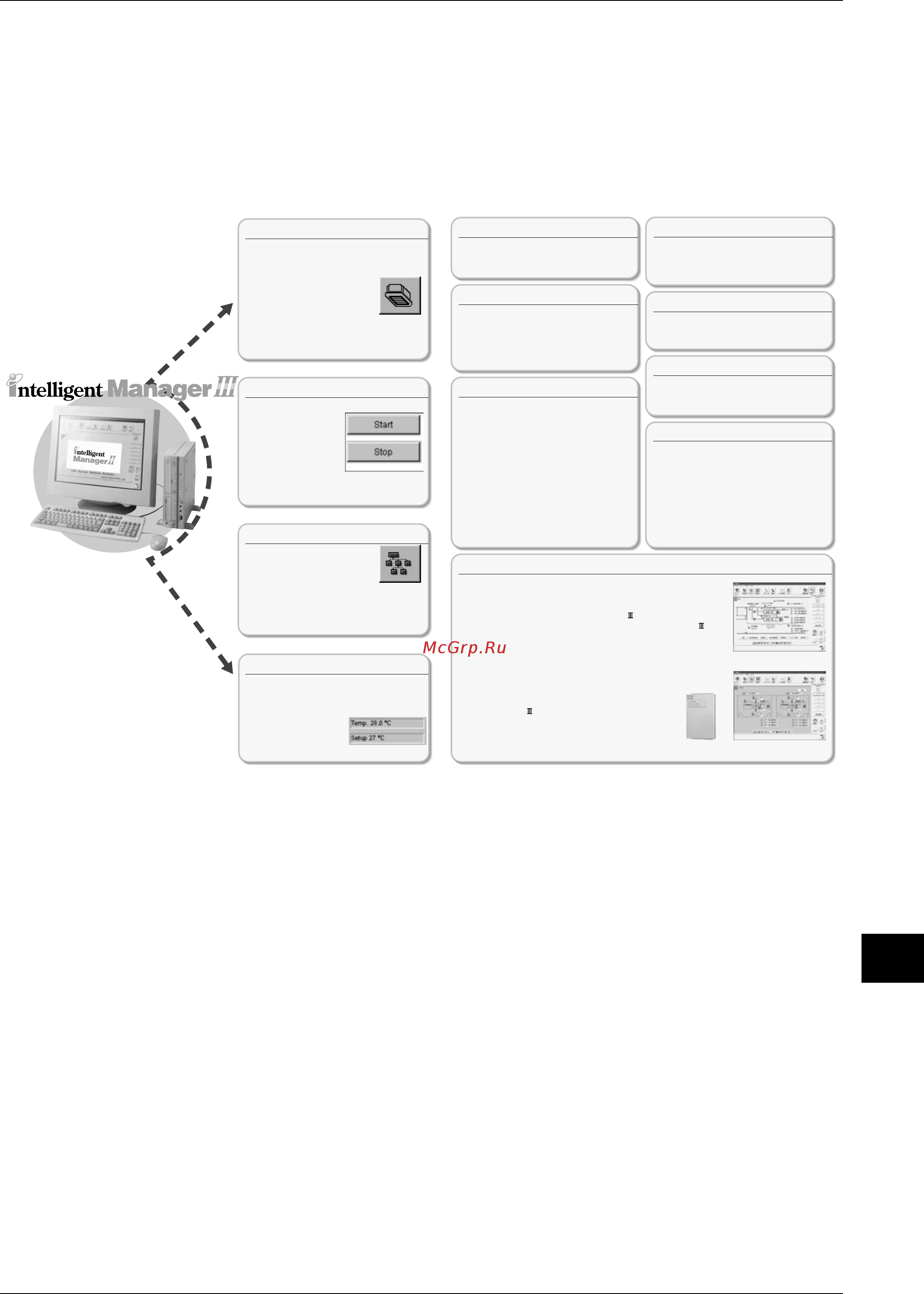 Daikin RXYQ10PY1 [405/487] Intelligent manager iii