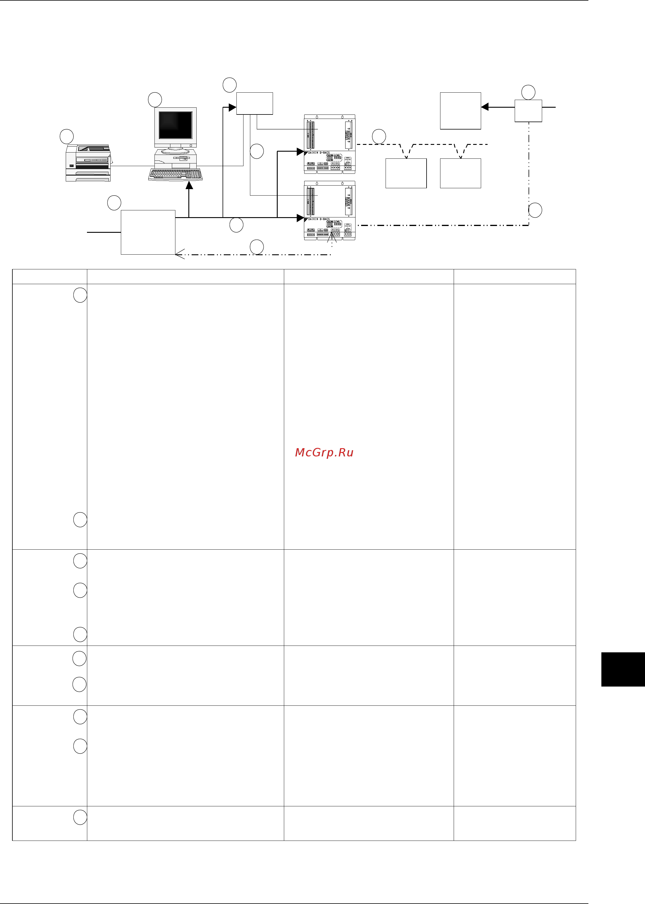 Daikin RXYQ54PY1 [413/487] Network