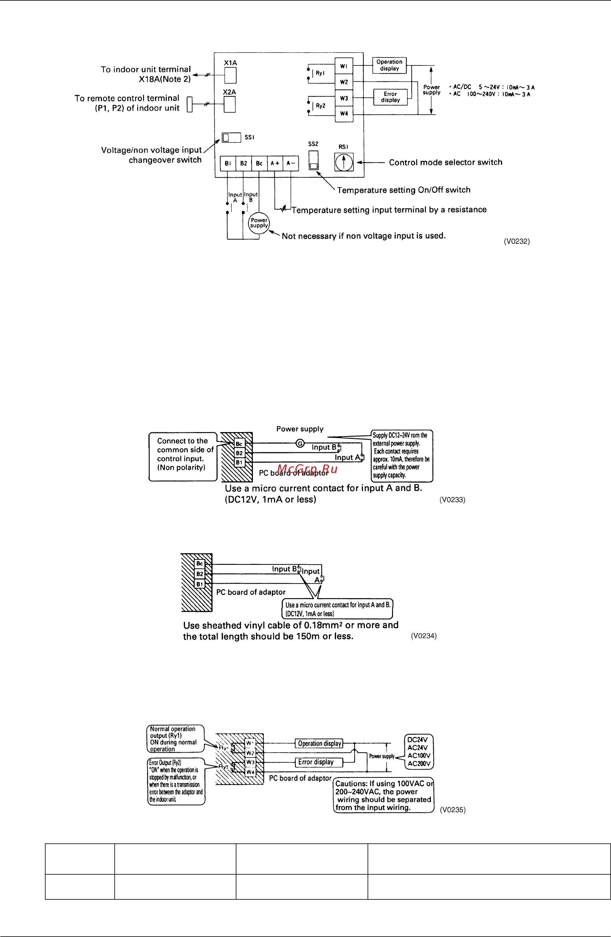 Daikin RXYQ30PY1 [428/487] Display signal retrieval output