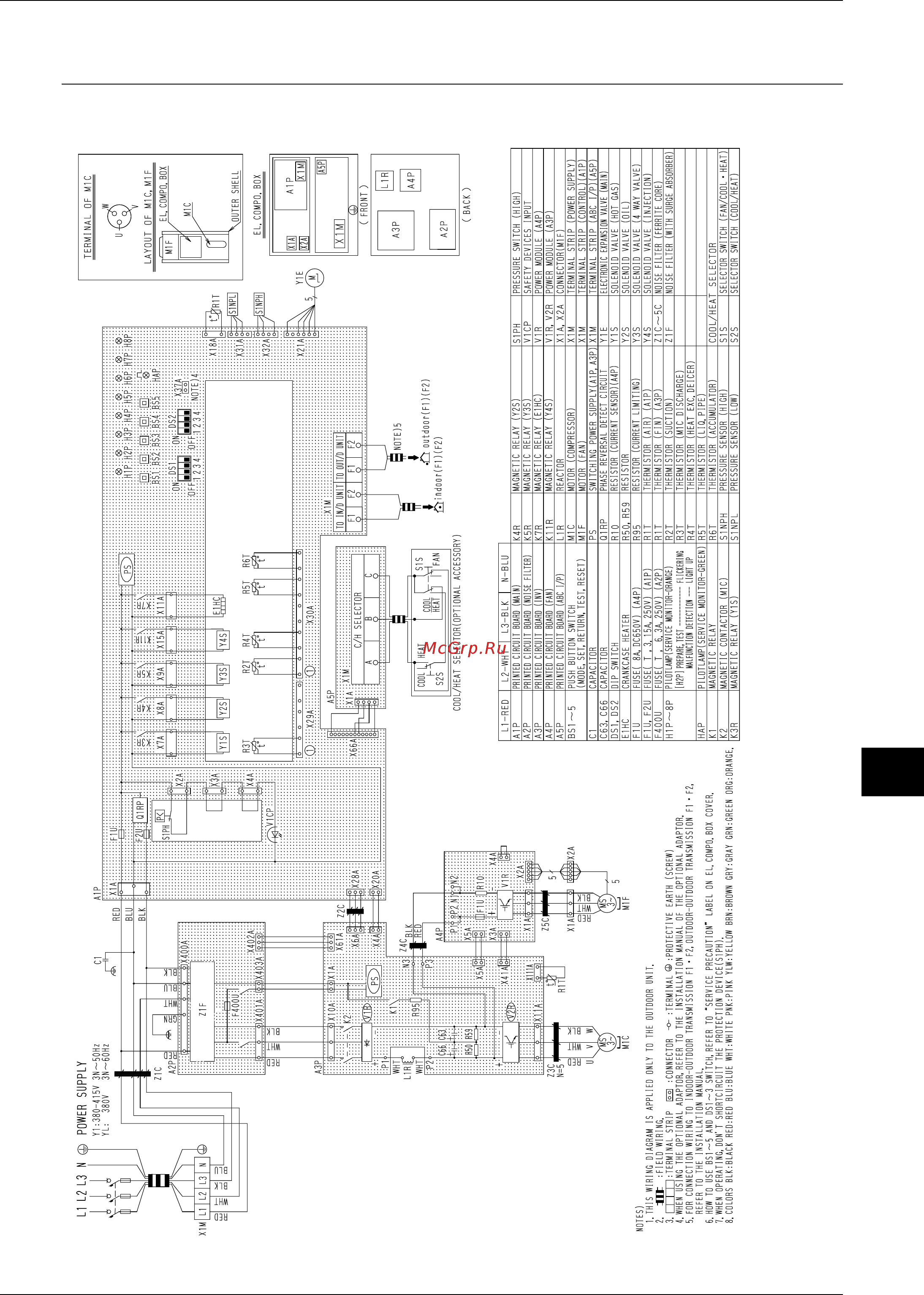 Daikin RXYQ28PY1 [45/487] Wiring diagrams