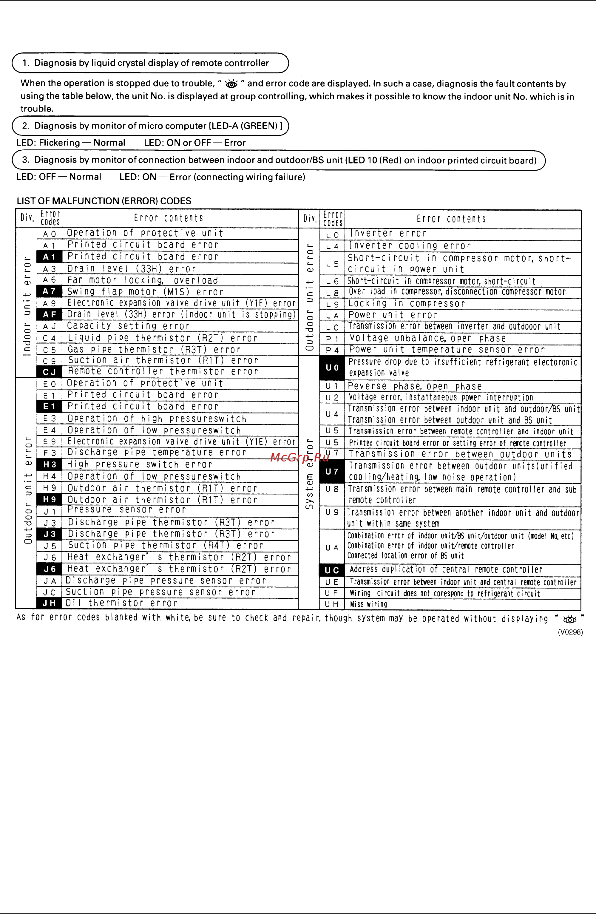 Pax S300 Error Codes - 1hbrcy1