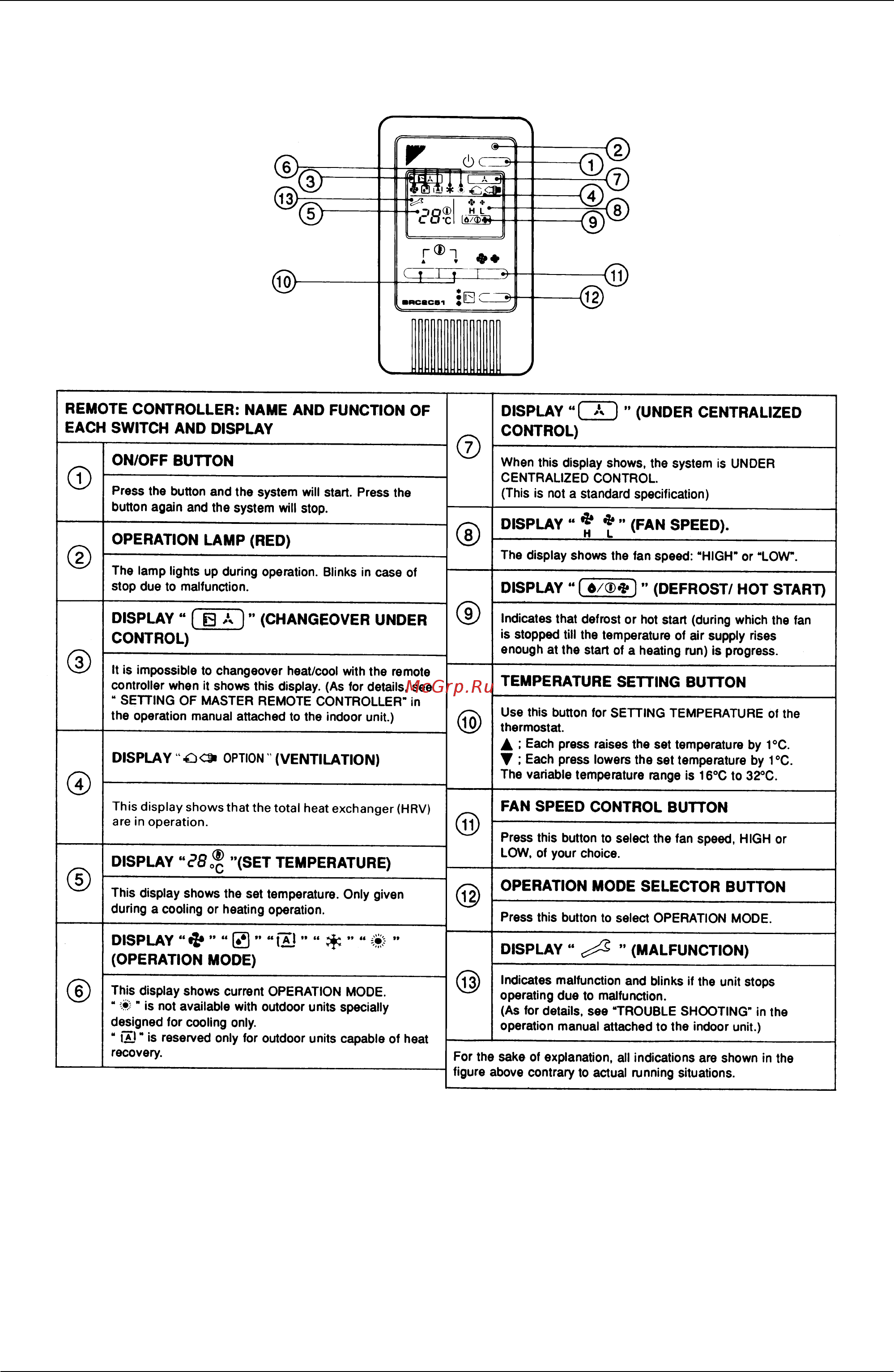 Daikin RXYQ34PY1 [470/487] Simplified remote controller