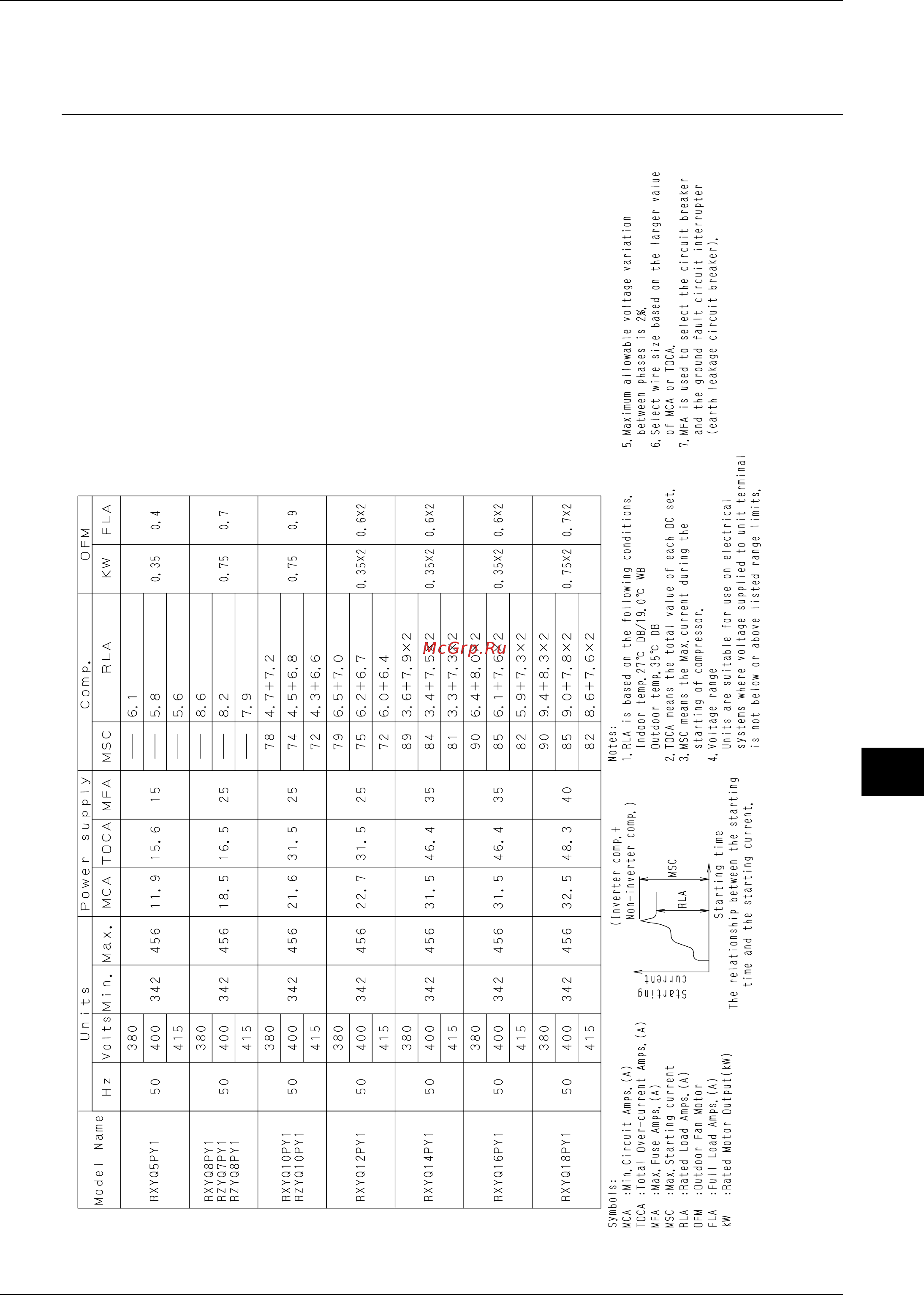 Daikin RXYQ12PY1 [53/487] Electric characteristics