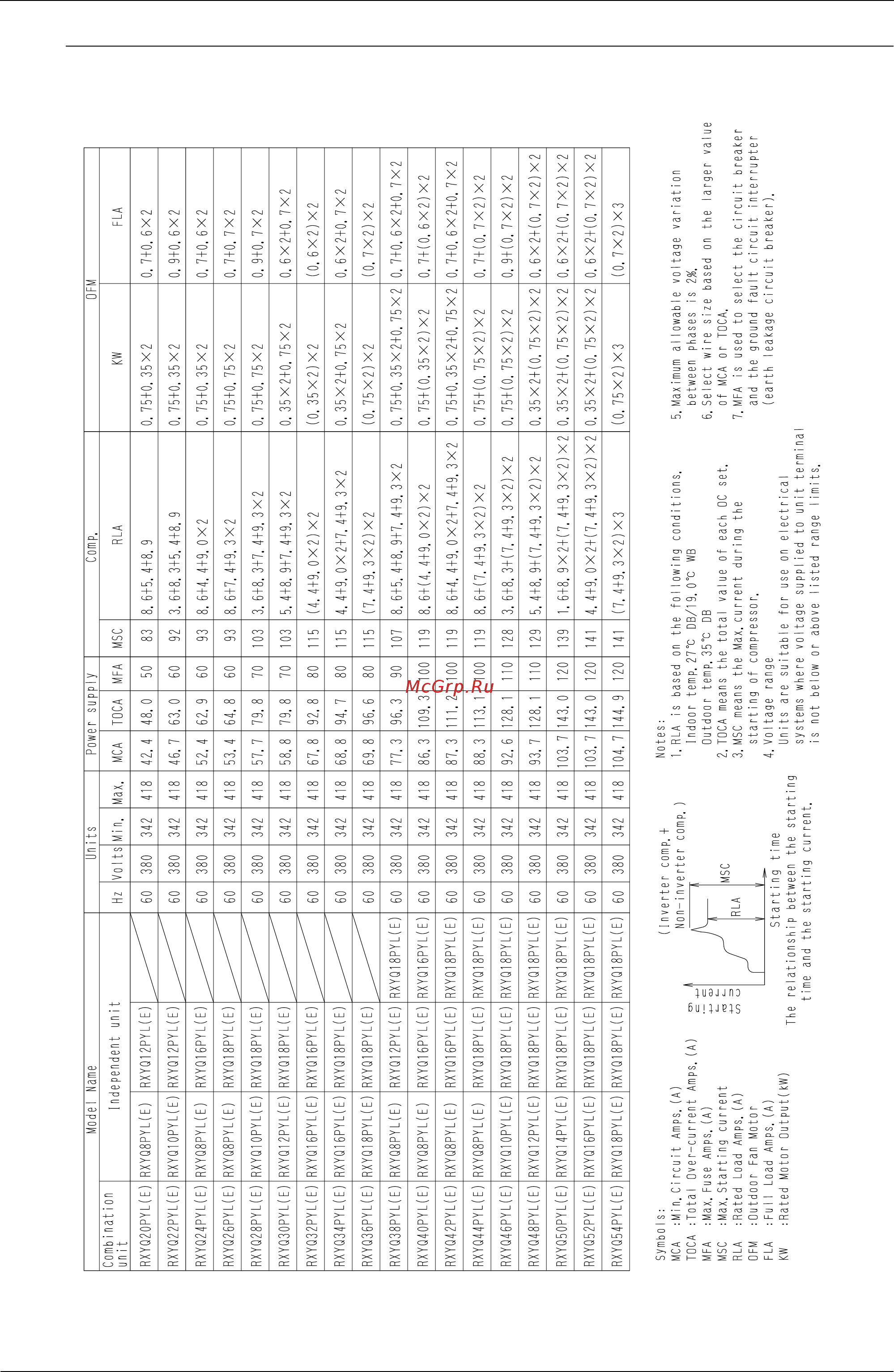 Daikin RXYQ16PY1 [58/487] Rxyq20 22 24 26 28 30 32 34 36 38 40 42 44 46 48 50 52 54pyl