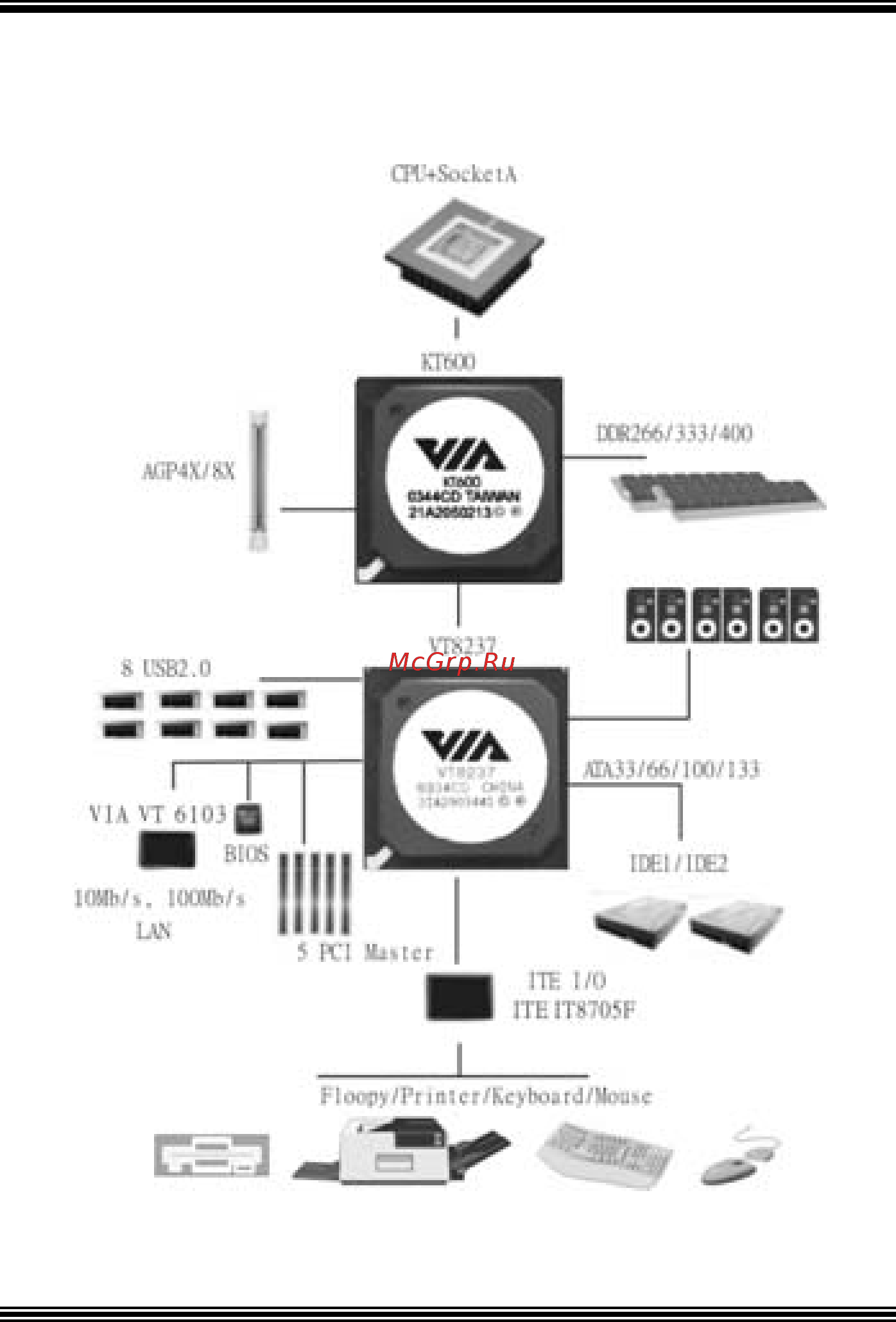 Biostar M7VIT 800 [5/57] System structure