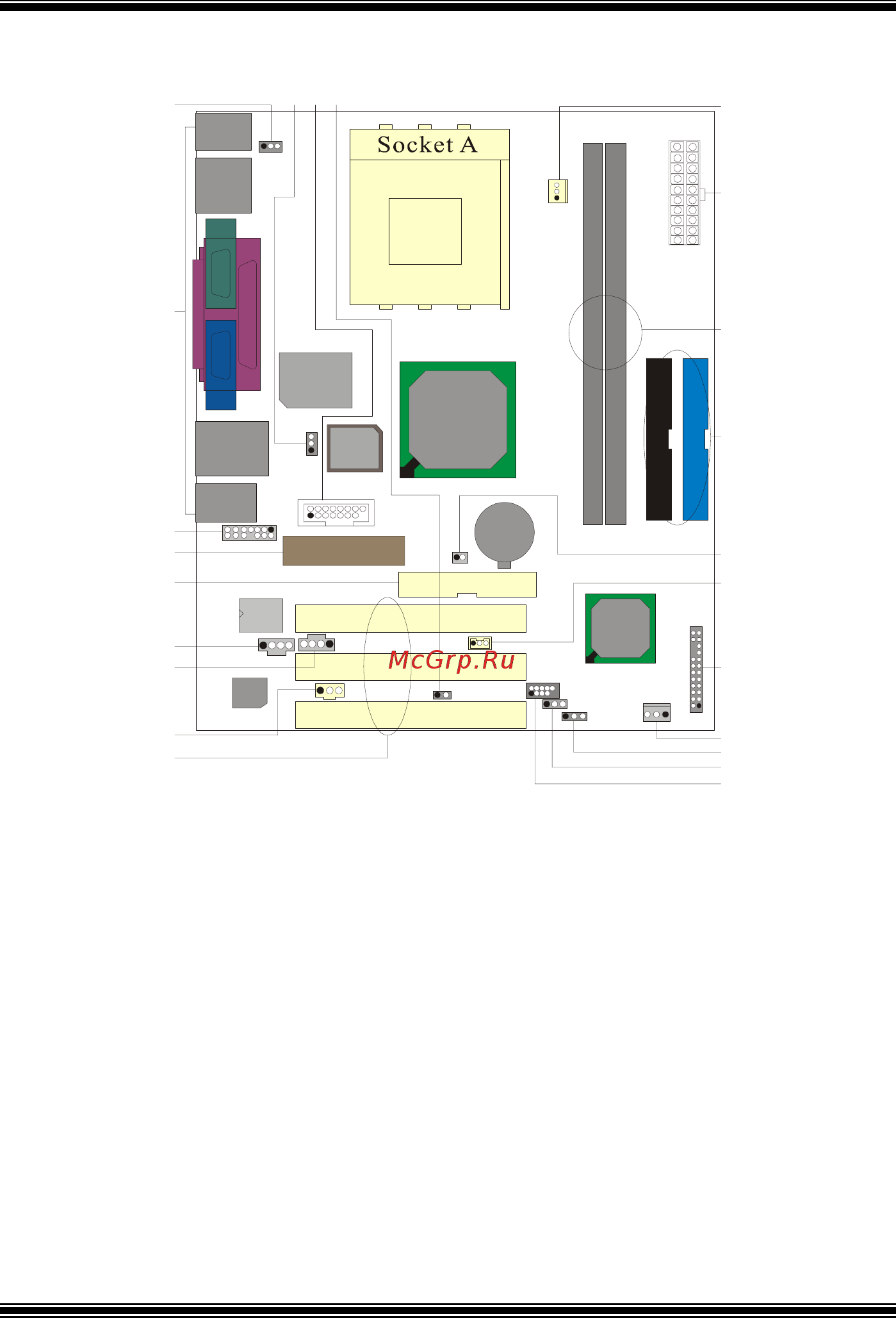 Biostar M7SUA [4/36] Component index