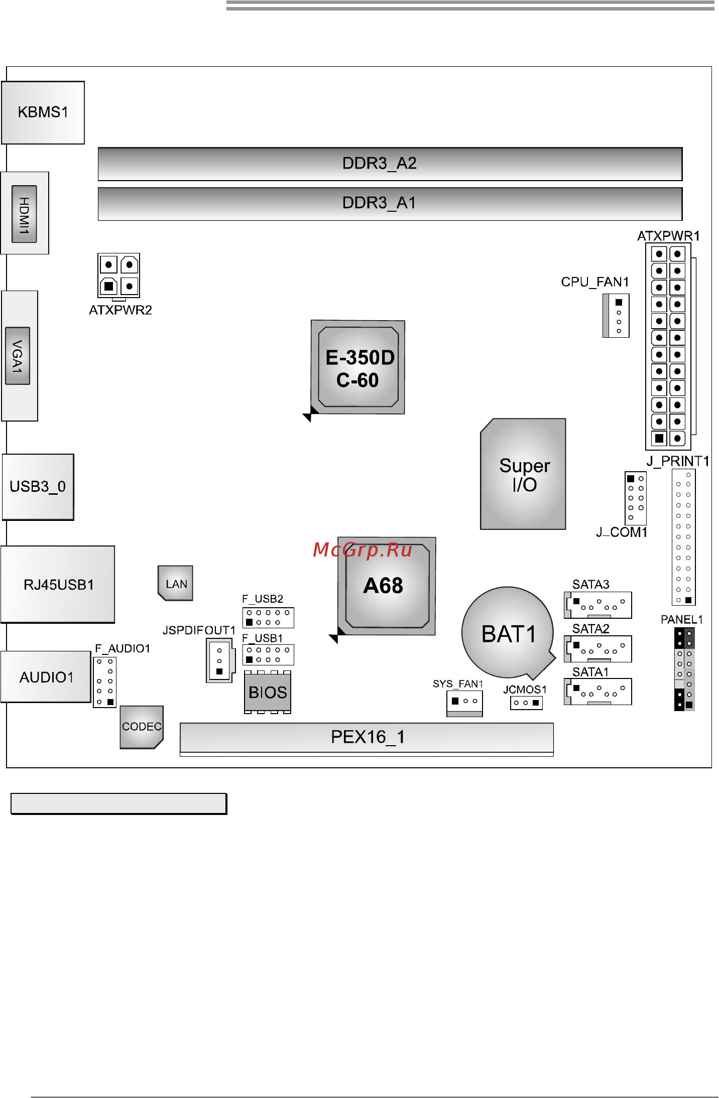 Biostar A68I-350 DELUXE Версия 6.x [6/45] Motherboard layout
