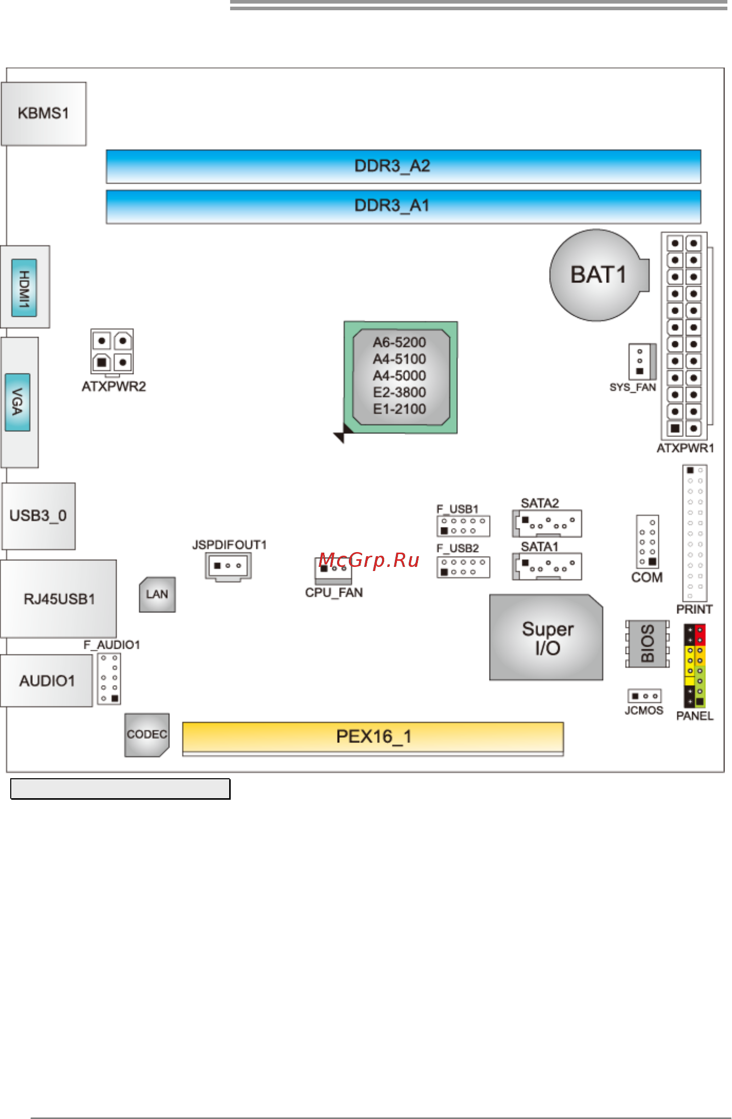 Biostar A68N-5100 Версия 6.x [6/34] Motherboard layout