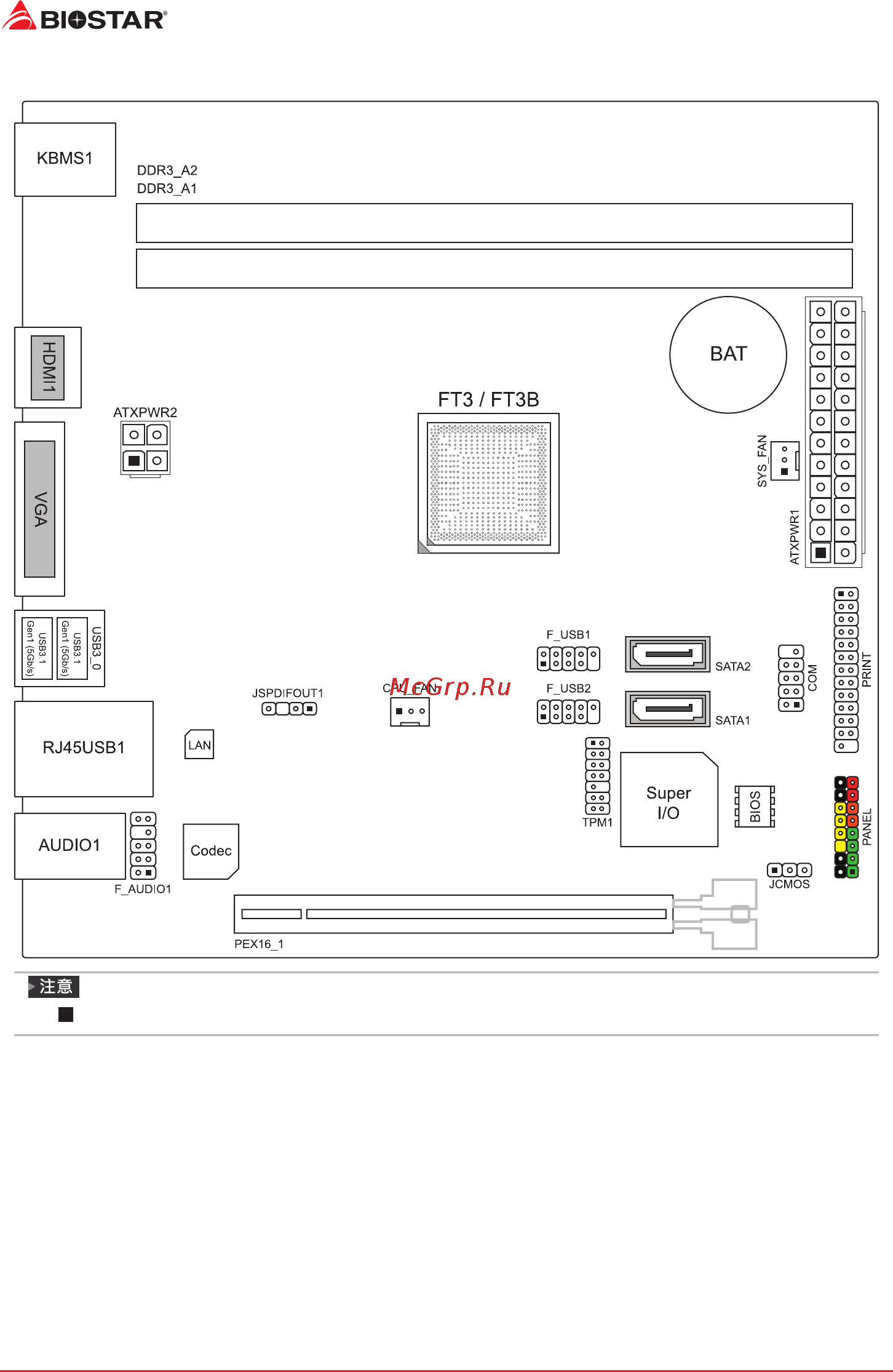 Biostar A68N-2100E Версия 6.X [34/51] 5 主板布局图