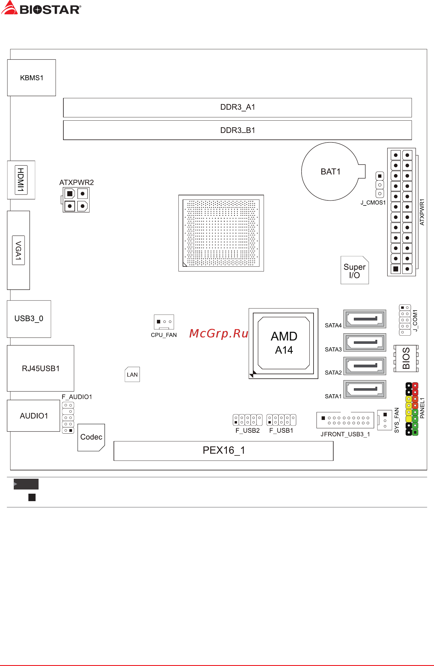 Biostar A68N-5545 Версия 6.x [6/56] Motherboard layout